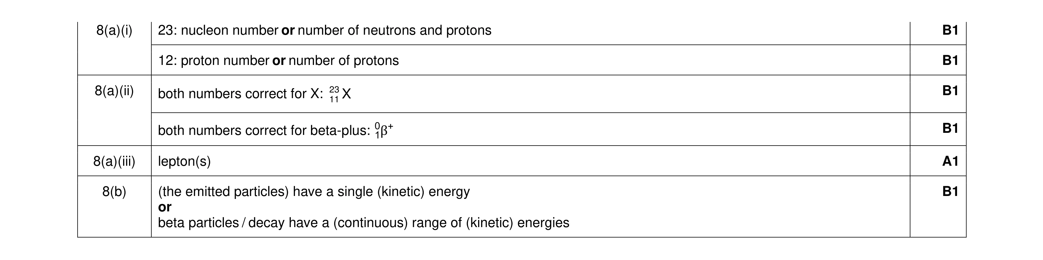 Mark scheme for question 59