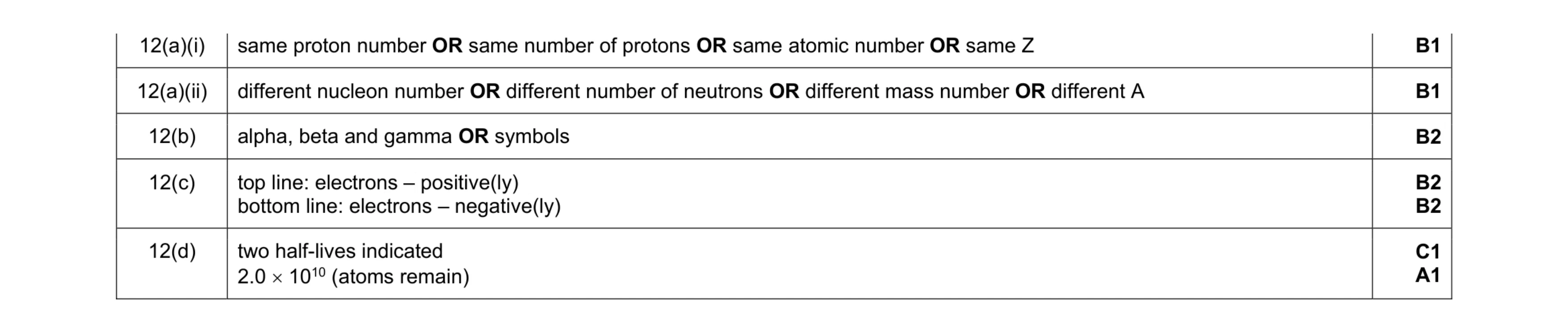 Mark scheme for question 39