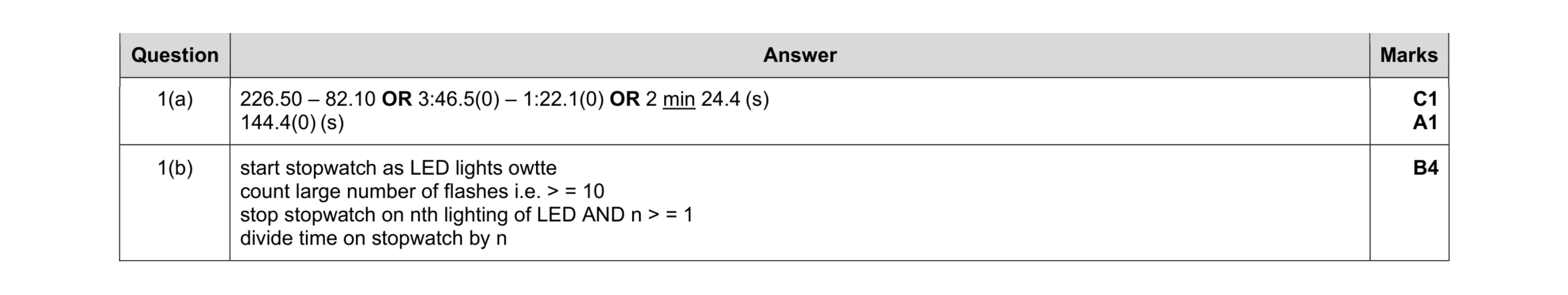 Mark scheme for question 16