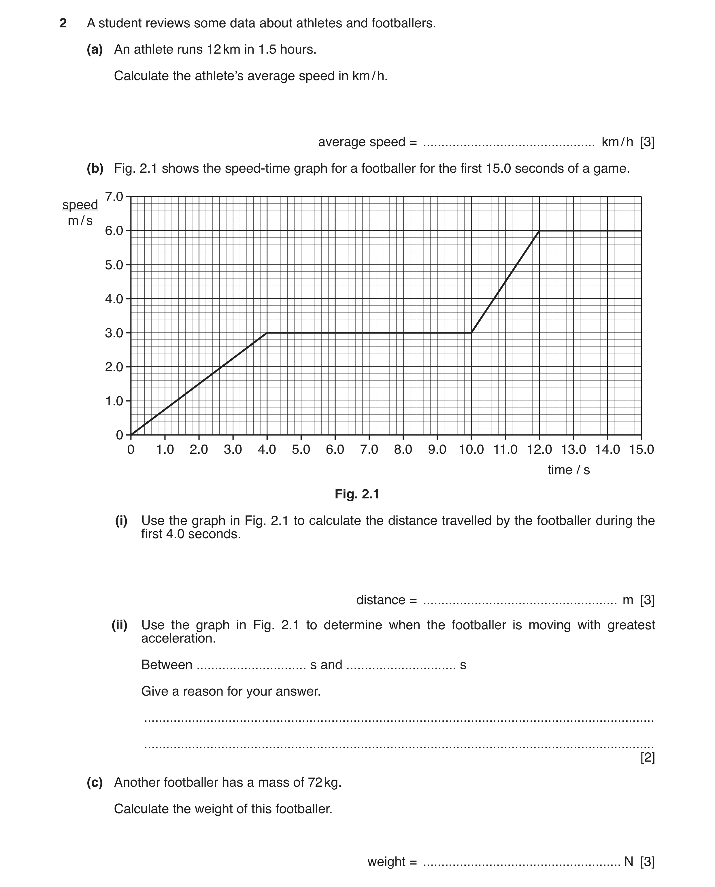 Question 24: A student reviews some data about athletes and footballers. (a) An athlete runs 12 km in 1.5 hours. Calculate the athlete’s average speed i…