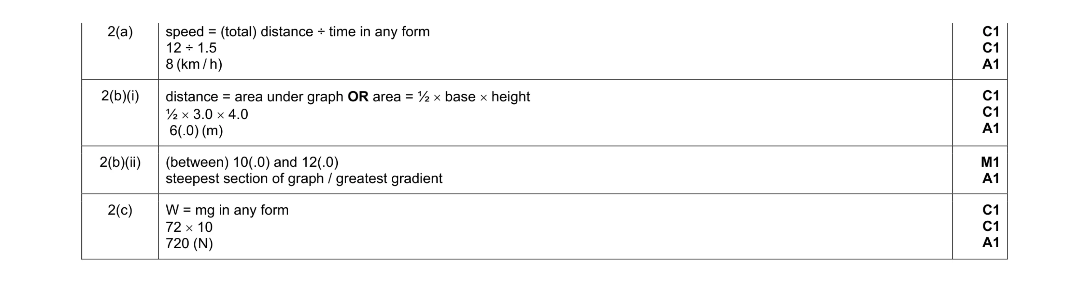 Mark scheme for question 24