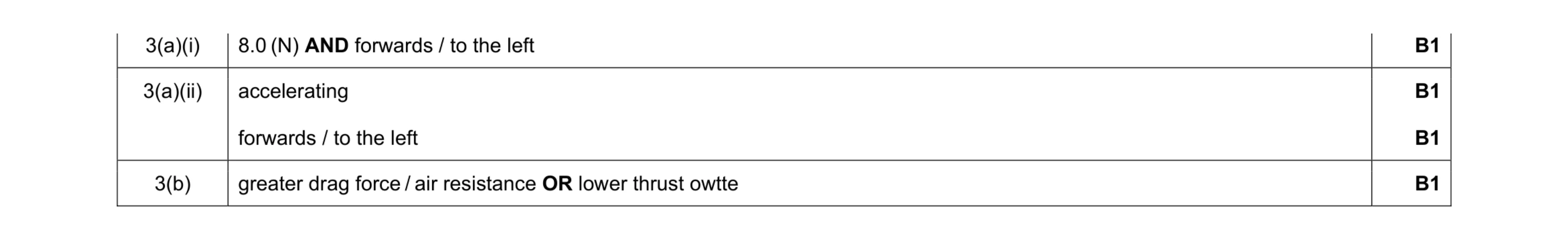 Mark scheme for question 26