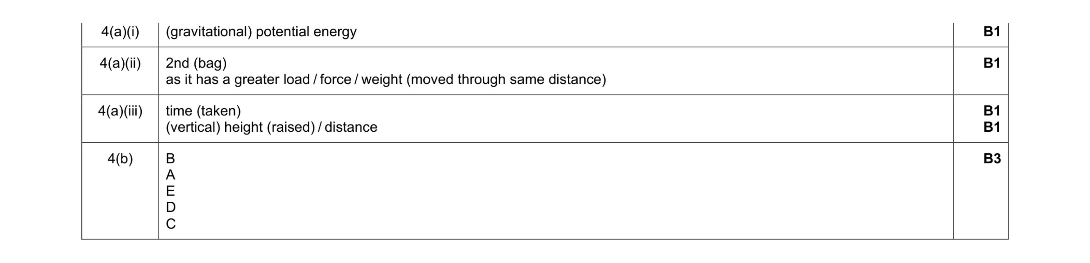 Mark scheme for question 90