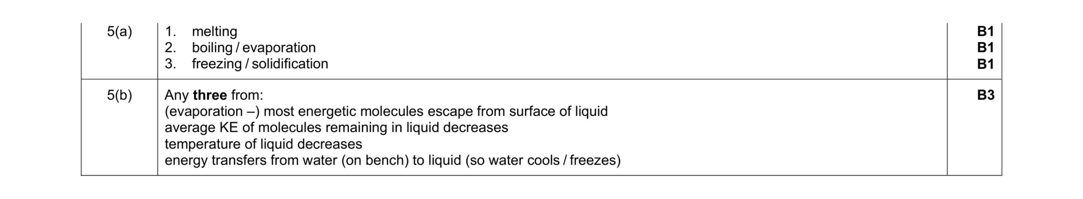 Mark scheme for question 16