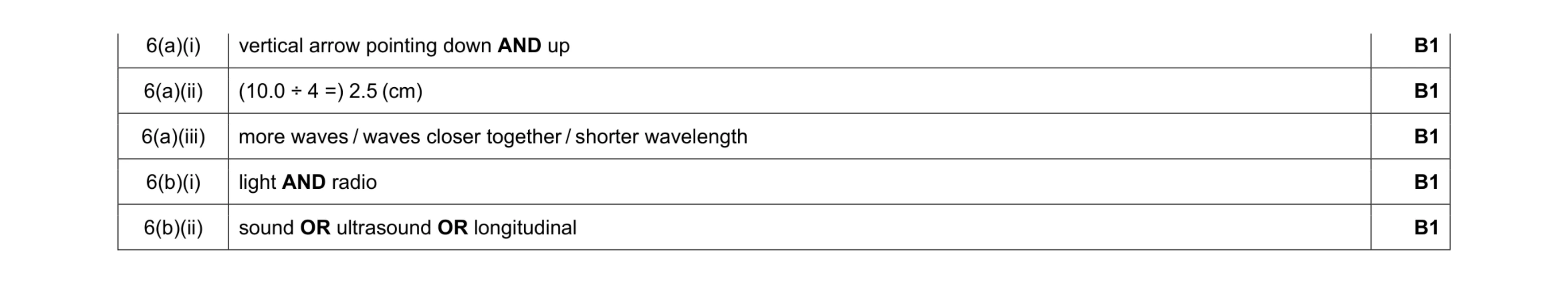 Mark scheme for question 8