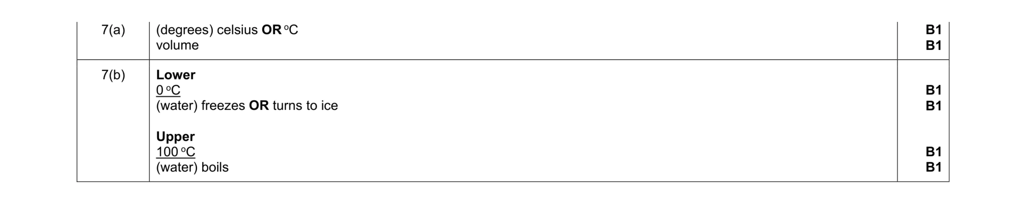 Mark scheme for question 8