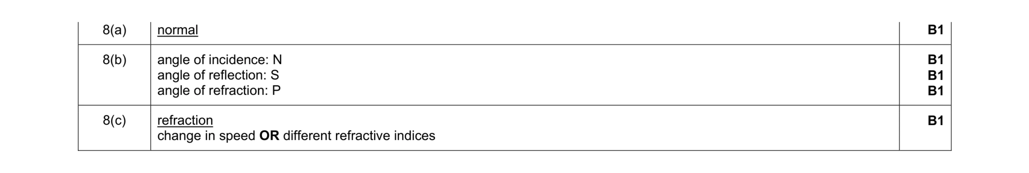 Mark scheme for question 18