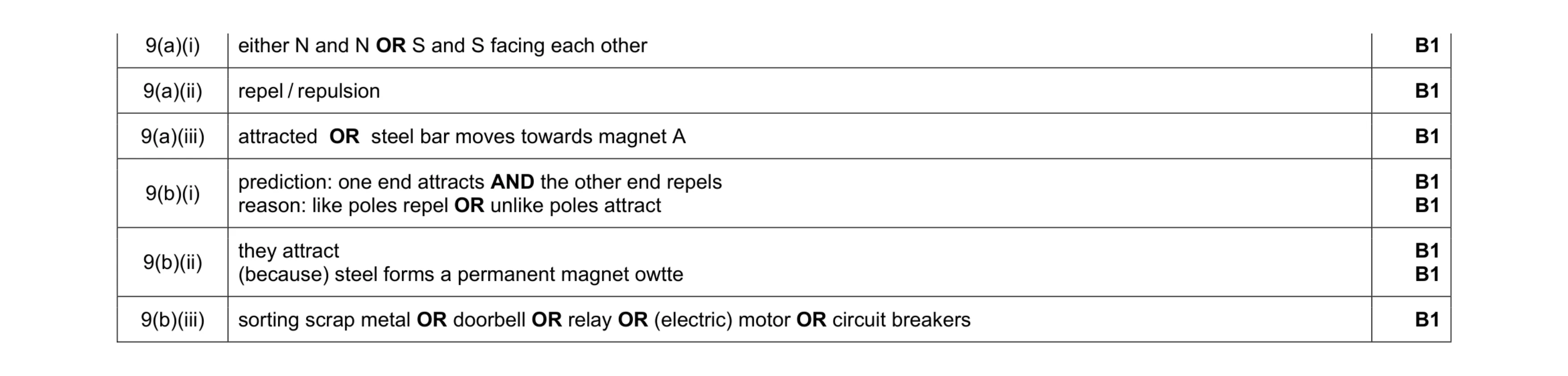 Mark scheme for question 15