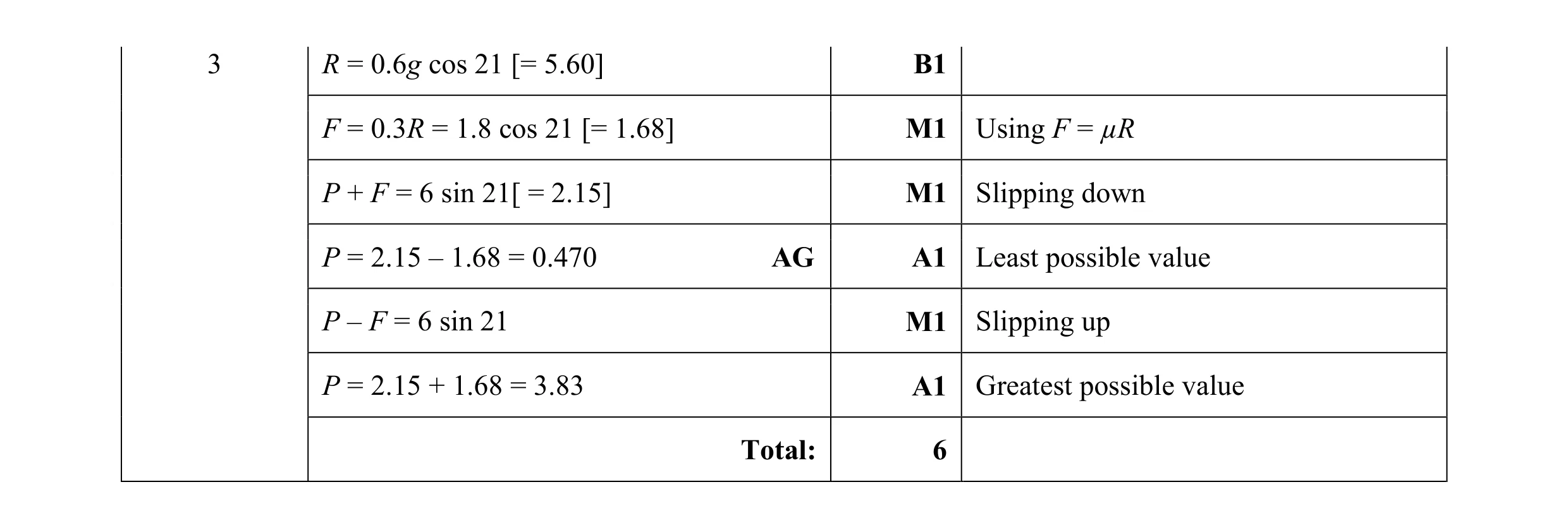 Mark scheme for question 96