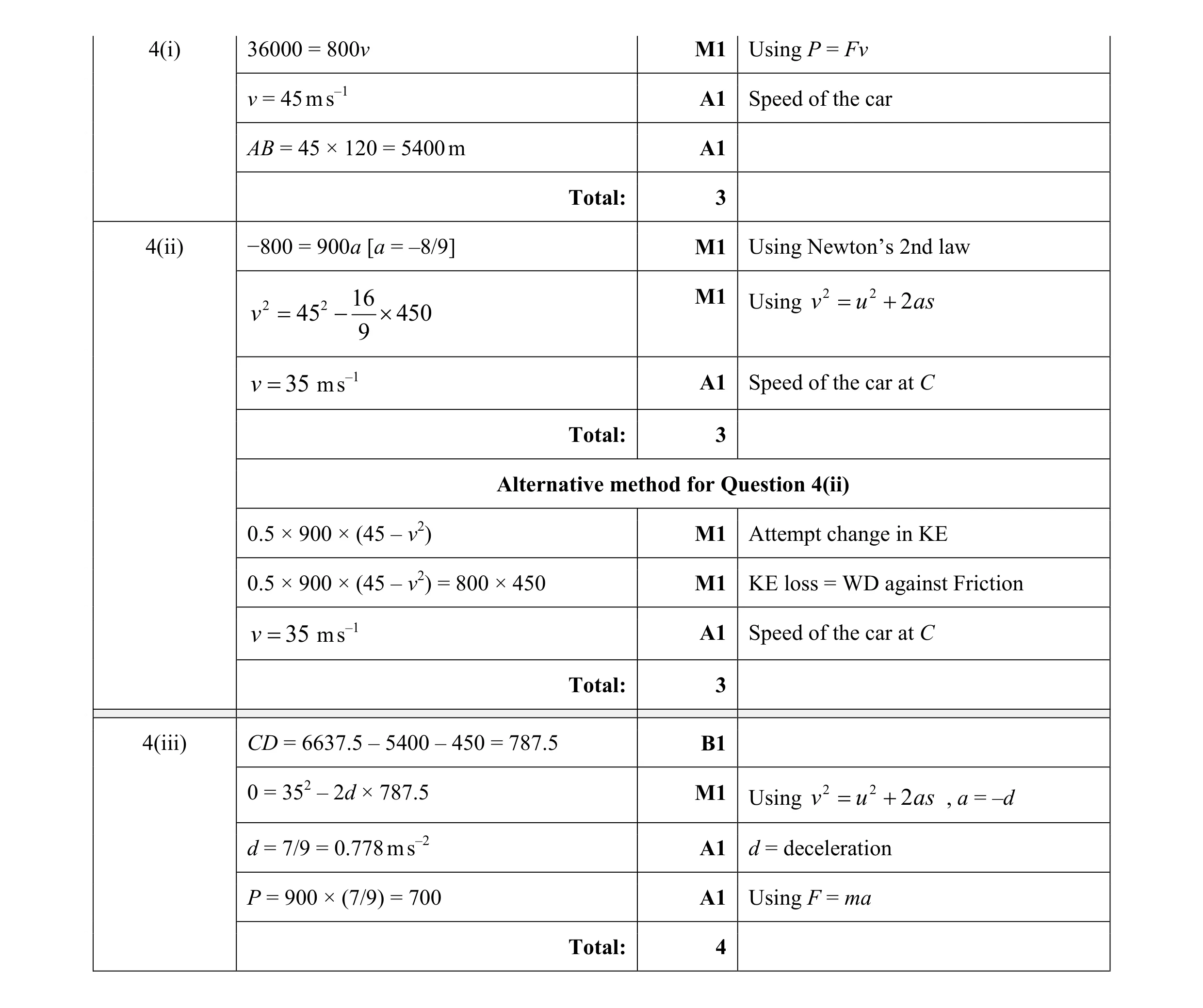 Mark scheme for question 161