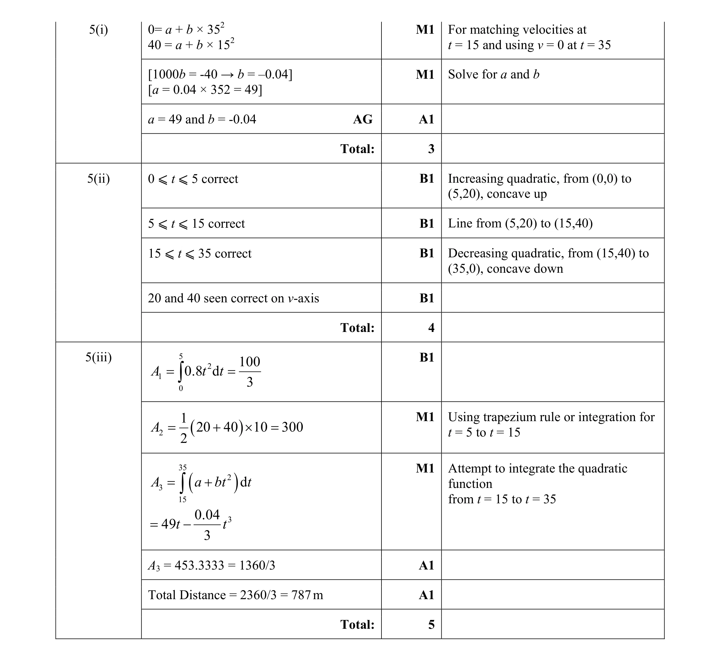 Mark scheme for question 4
