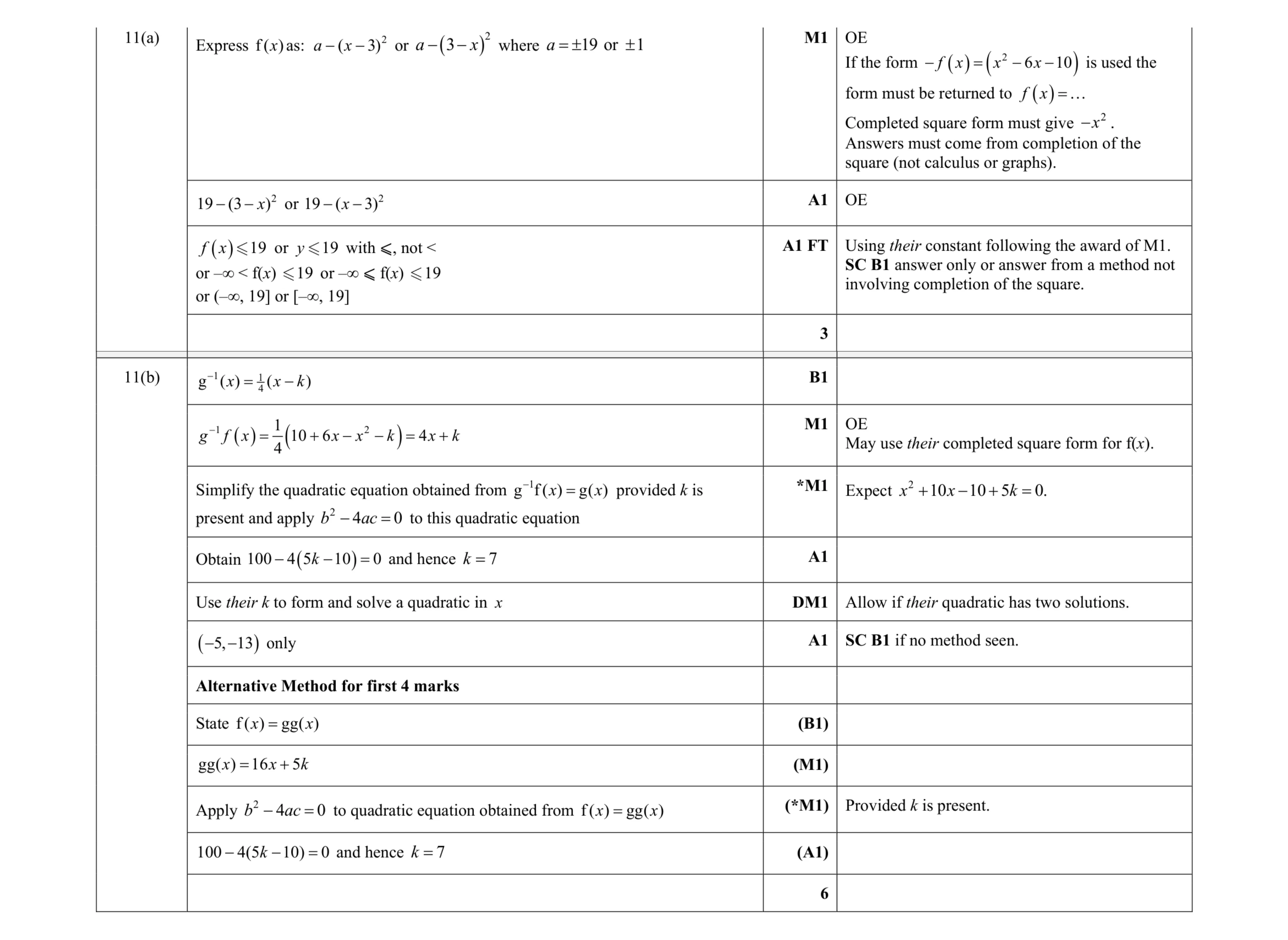 Mark scheme for question 71