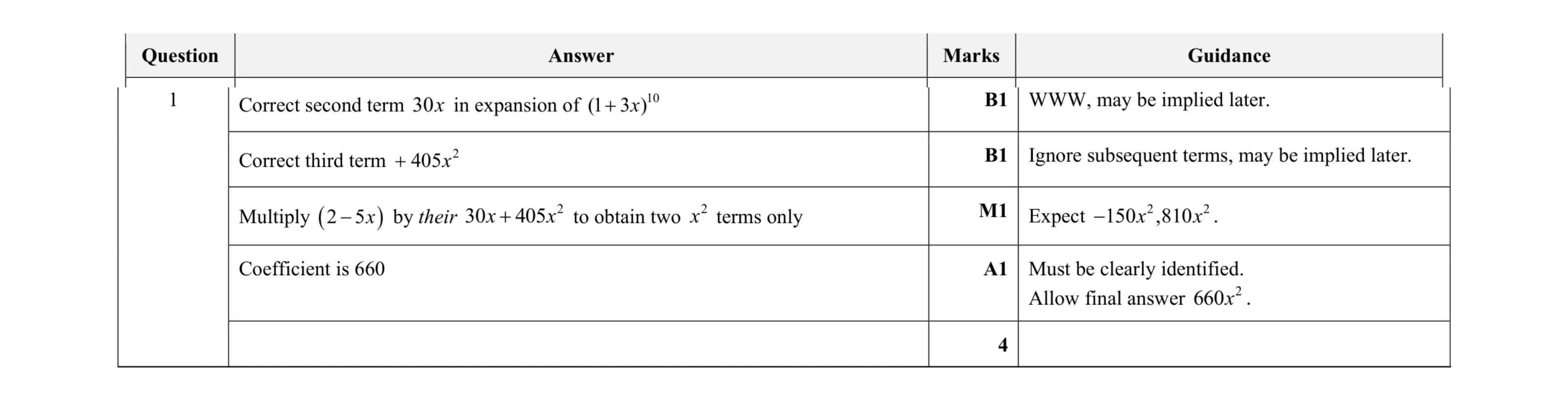 Mark scheme for question 109