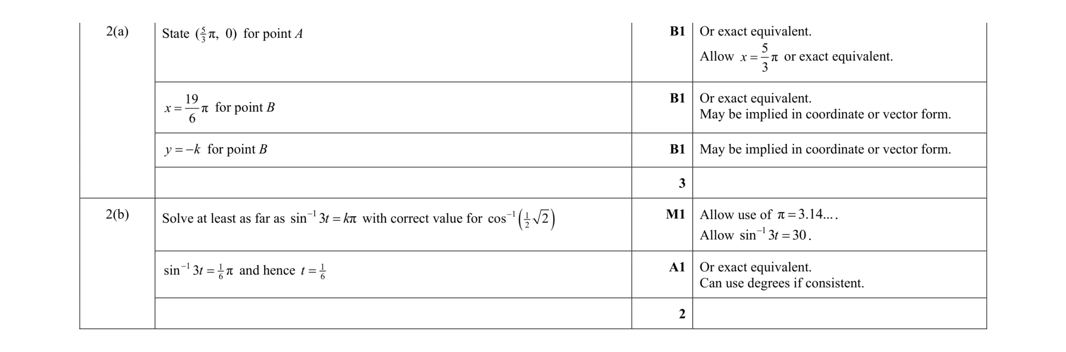 Mark scheme for question 111