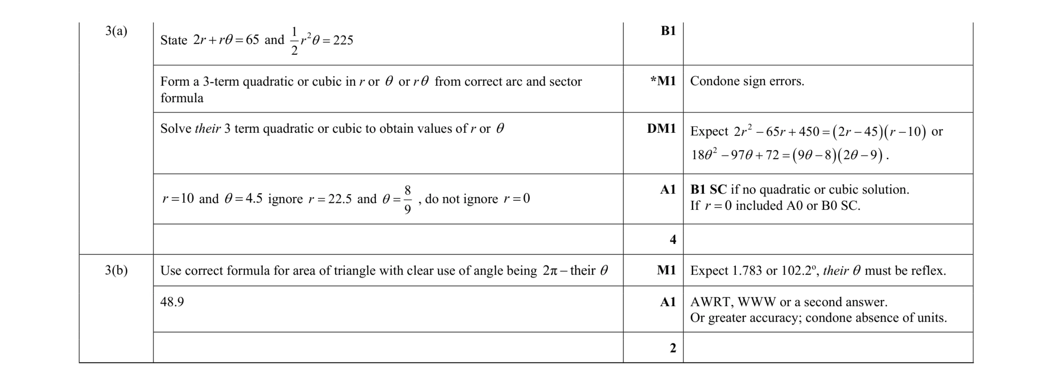 Mark scheme for question 64