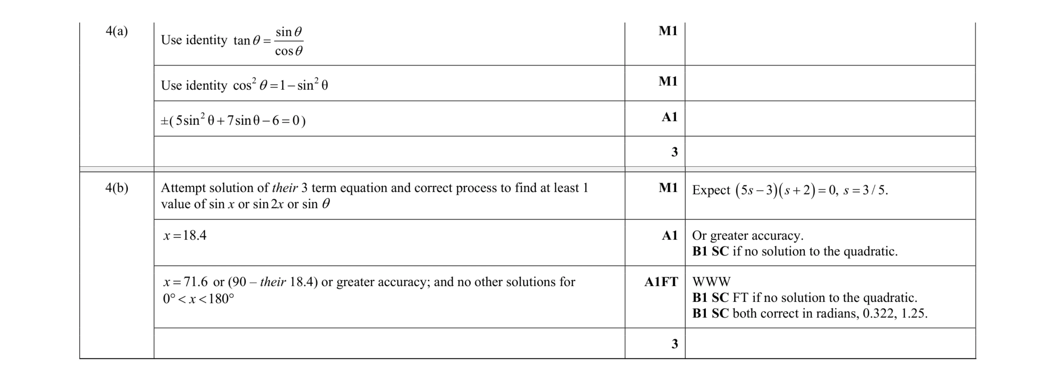 Mark scheme for question 112