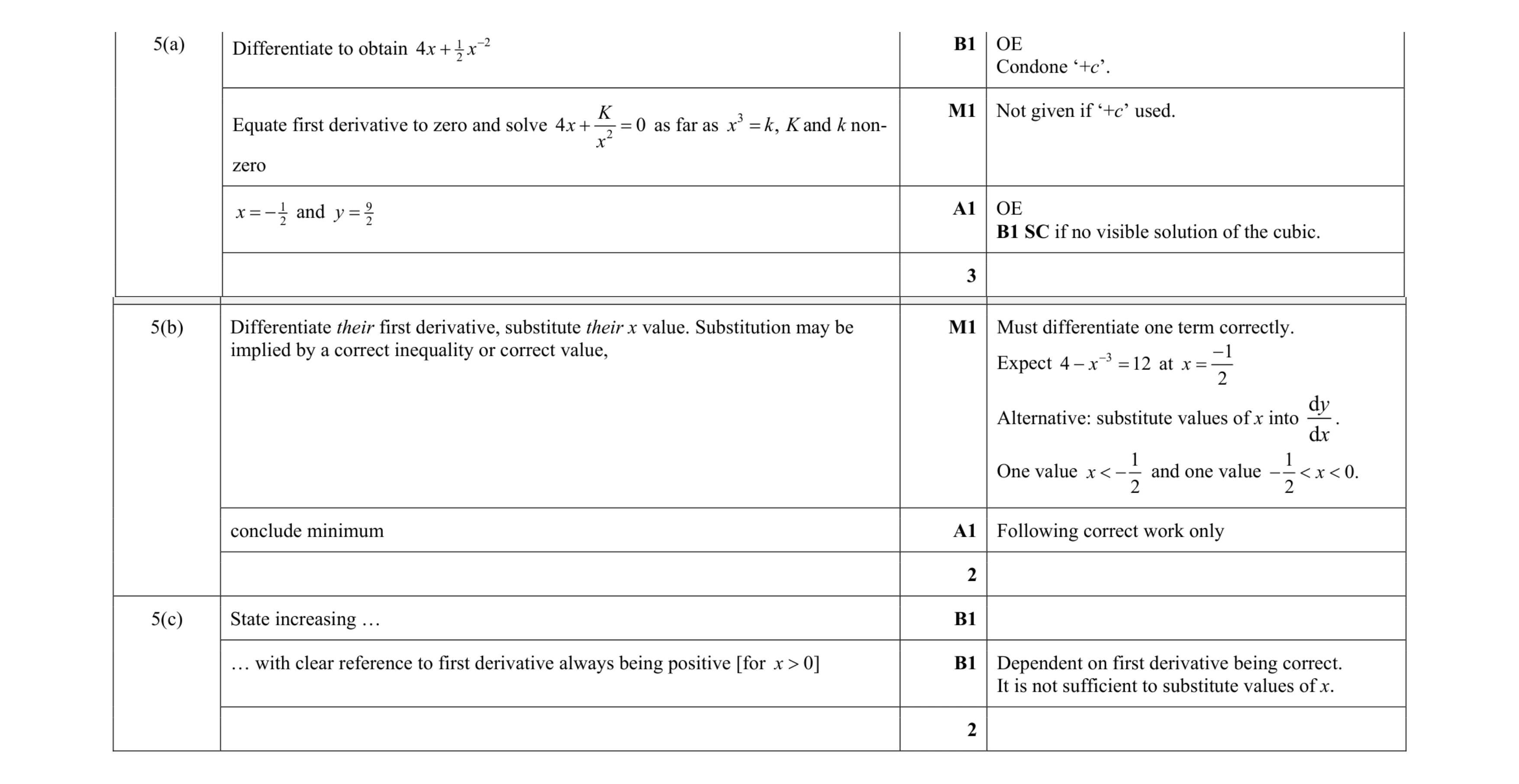 Mark scheme for question 114