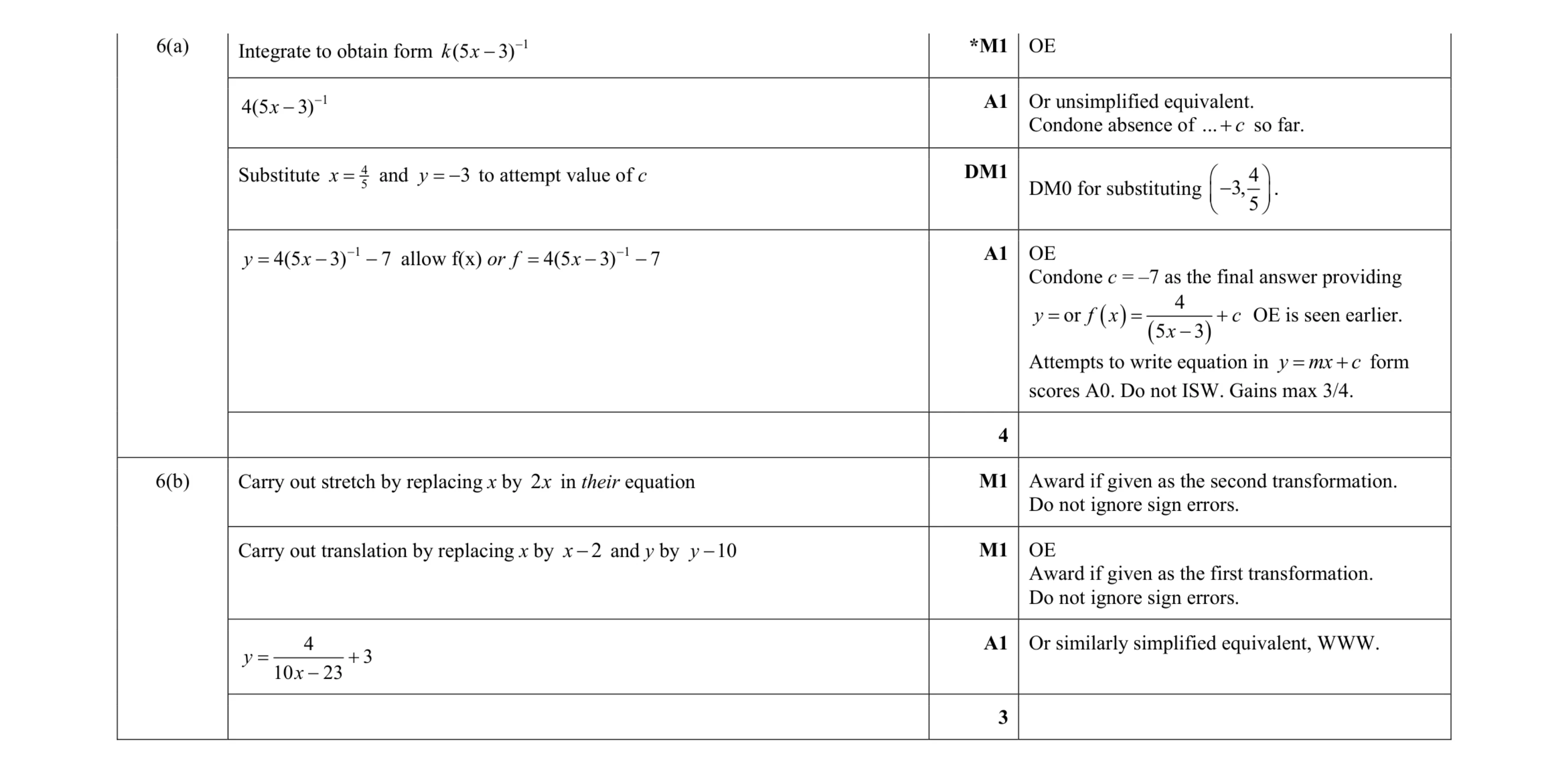Mark scheme for question 31