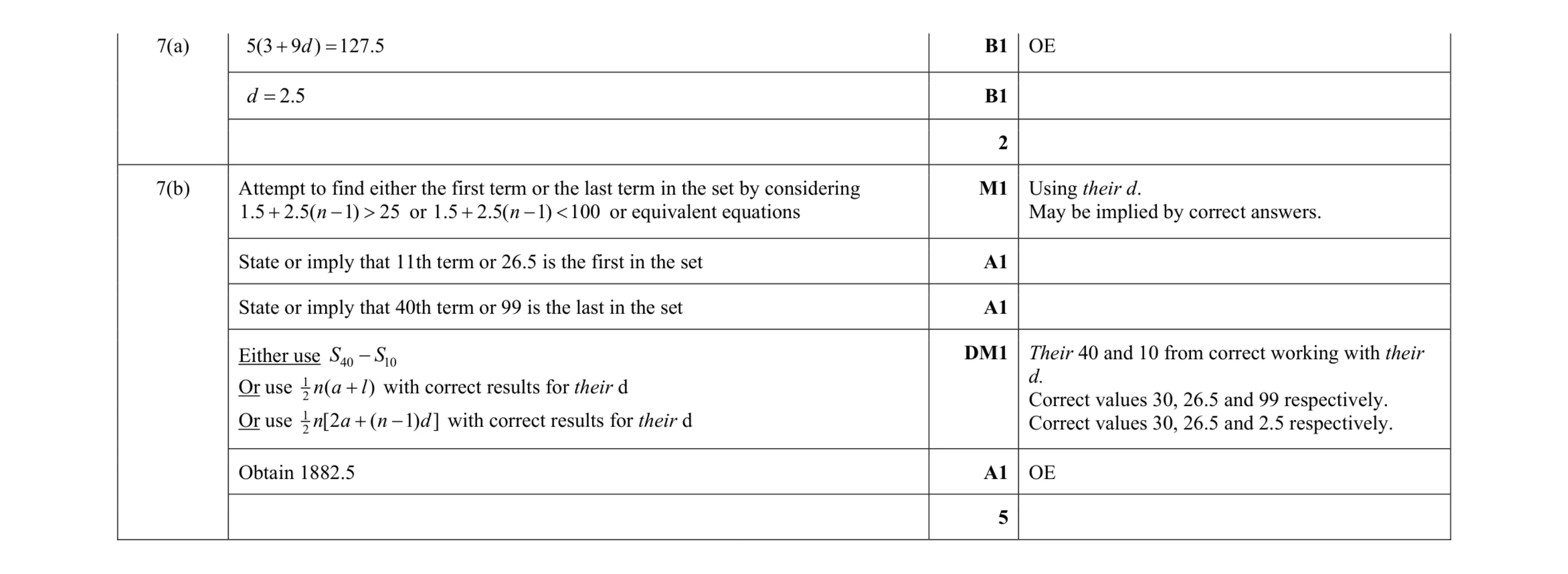 Mark scheme for question 110