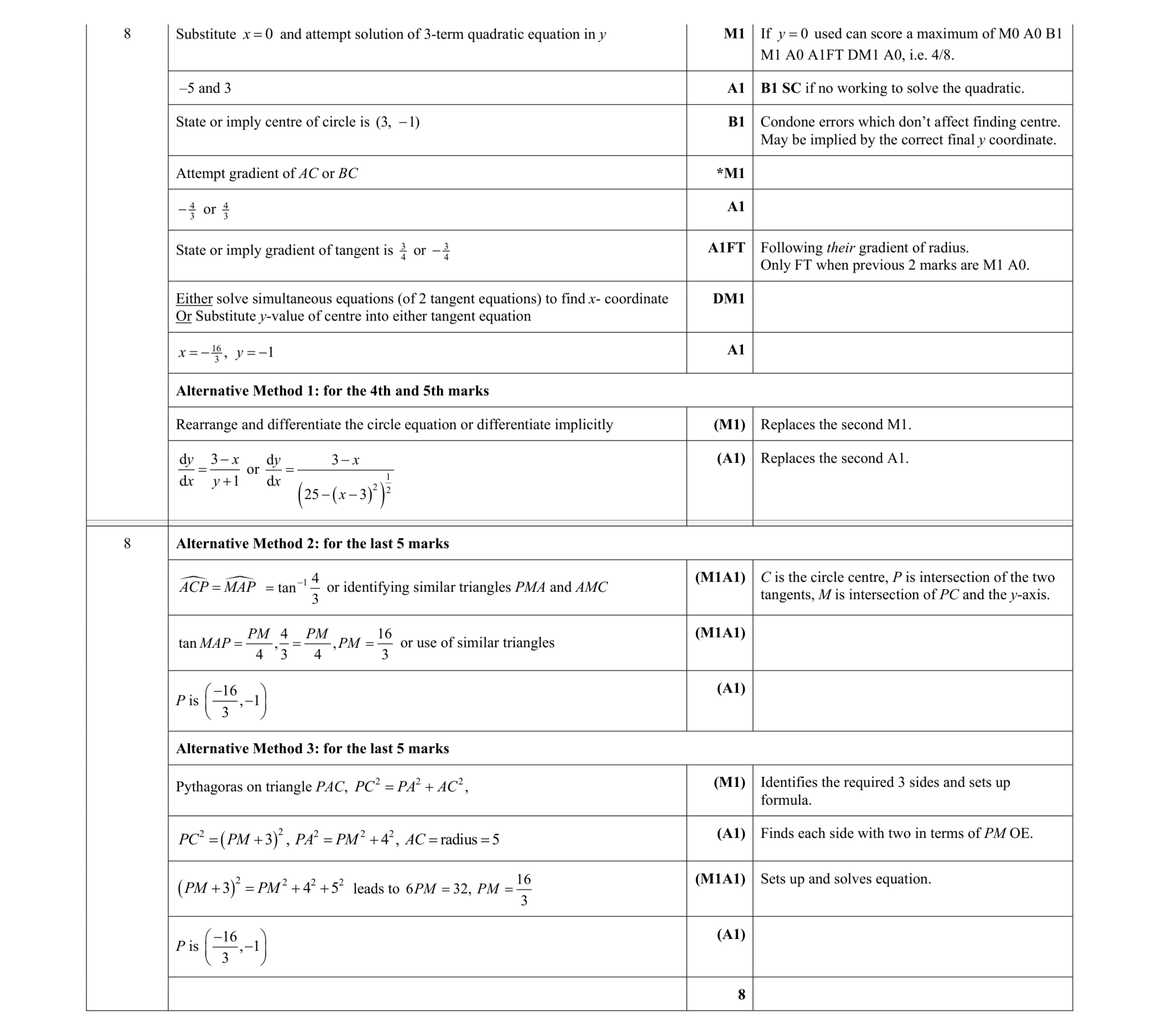 Mark scheme for question 107