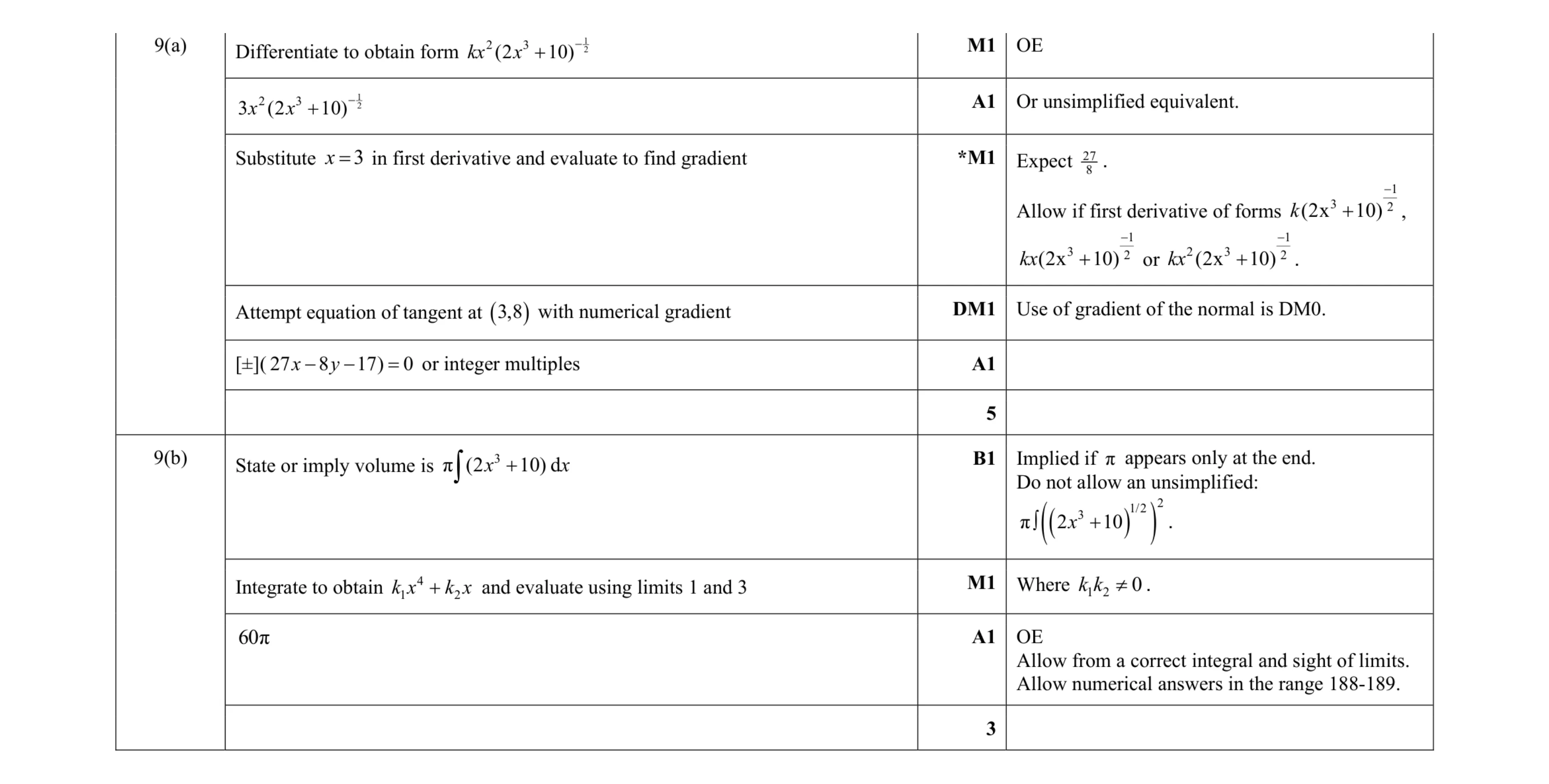 Mark scheme for question 115