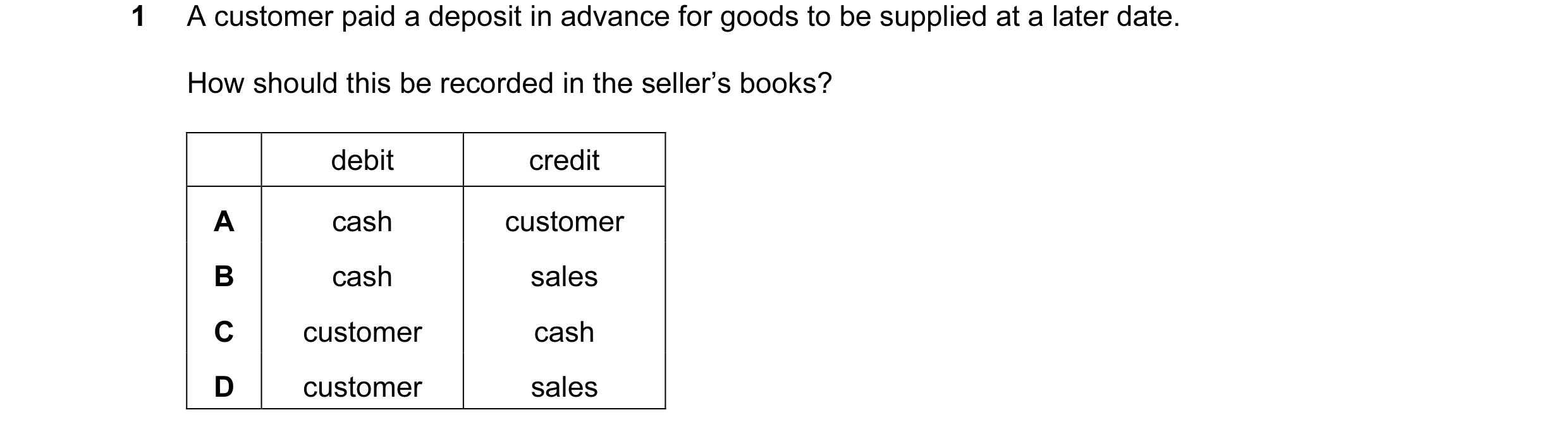 Question 98: A customer paid a deposit in advance for goods to be supplied at a later date. How should this be recorded in the seller’s books? debit cre…