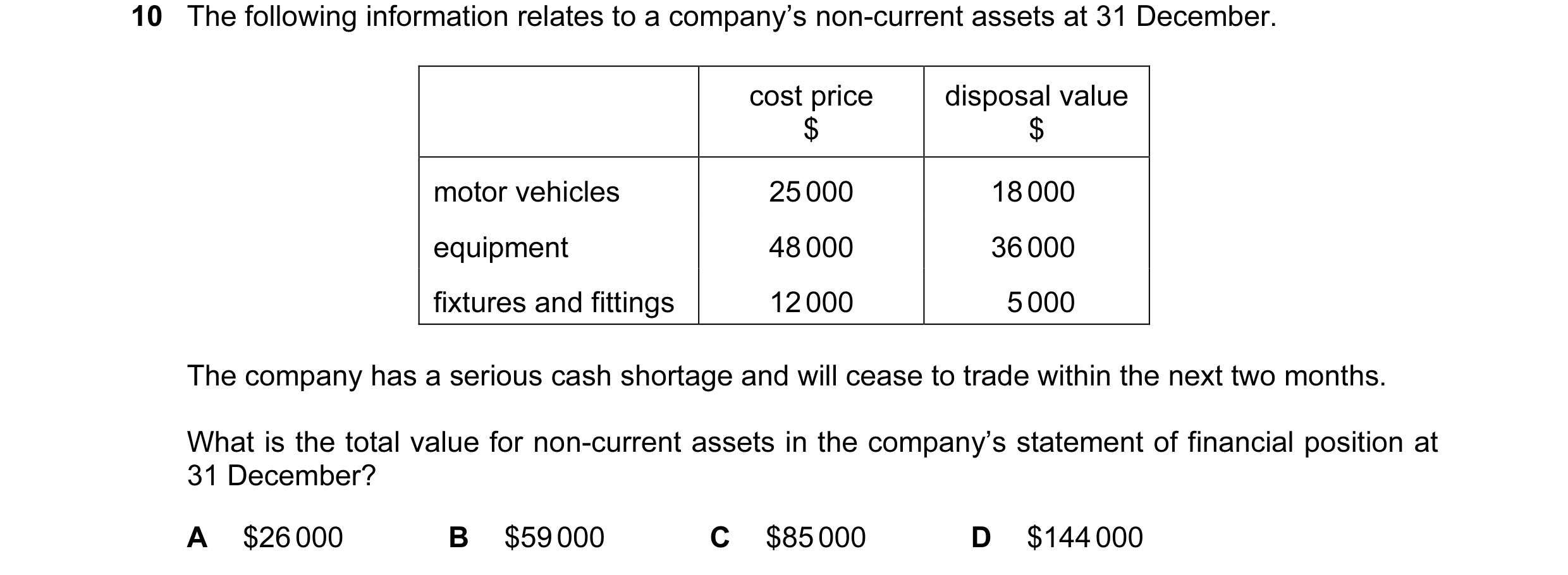 Question 322: The following information relates to a company’s non-current assets at 31 December. cost price disposal value $ $ motor vehicles 25 000 18 …