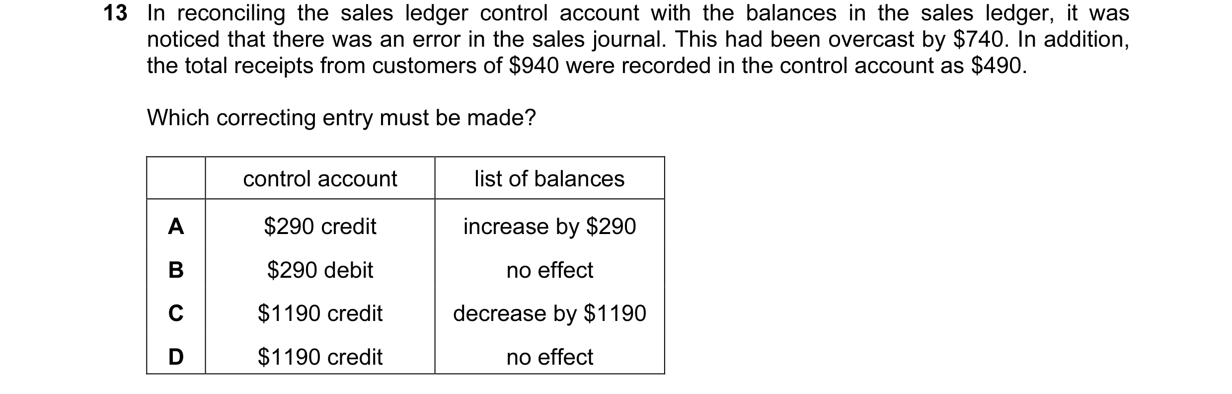 Question 108: In reconciling the sales ledger control account with the balances in the sales ledger, it was noticed that there was an error in the sales …