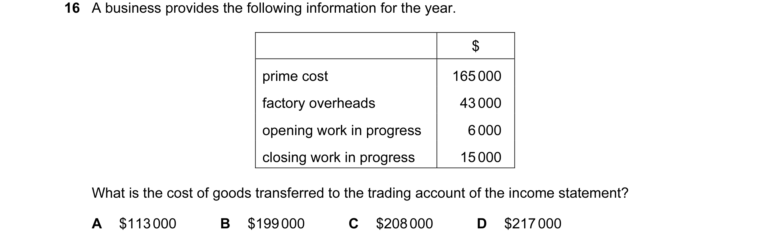 Question 152: A business provides the following information for the year. $ prime cost 165 000 factory overheads 43 000 opening work in progress 6 000 cl…