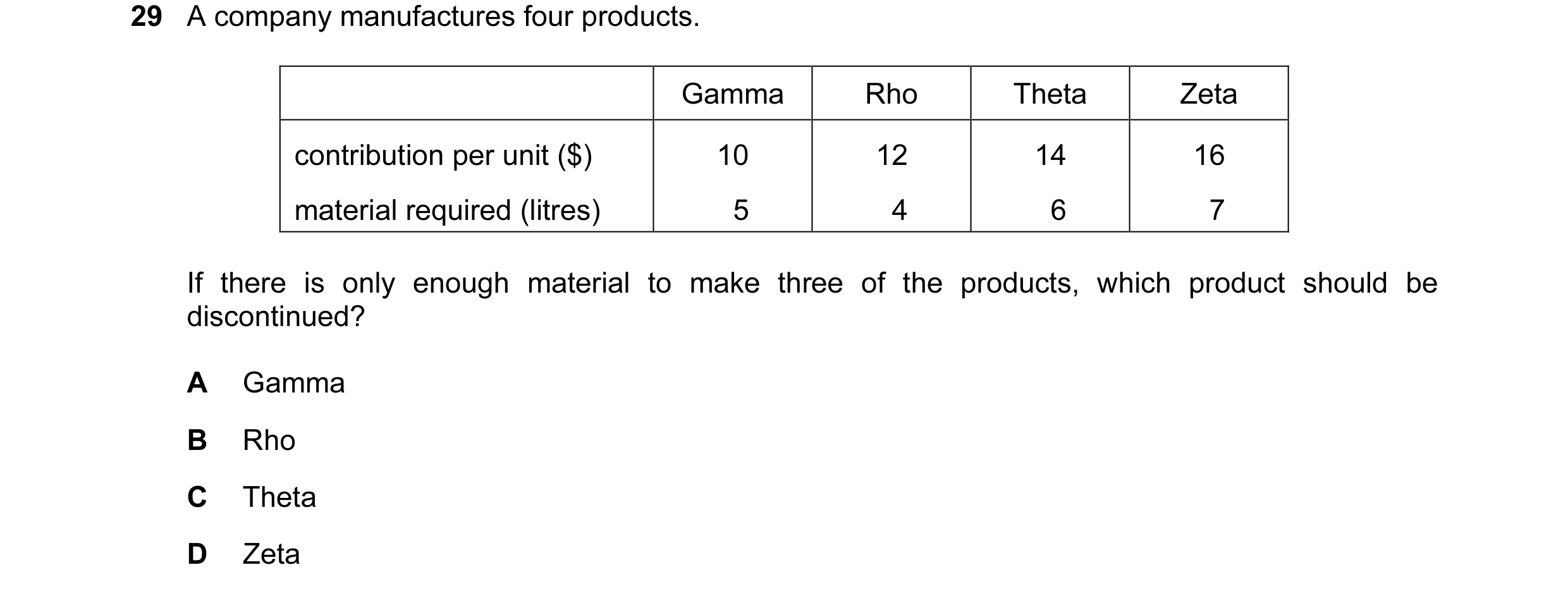 Question 156: A company manufactures four products. Gamma Rho Theta Zeta contribution per unit ($) 10 12 14 16 material required (litres) 5 4 6 7 If ther…