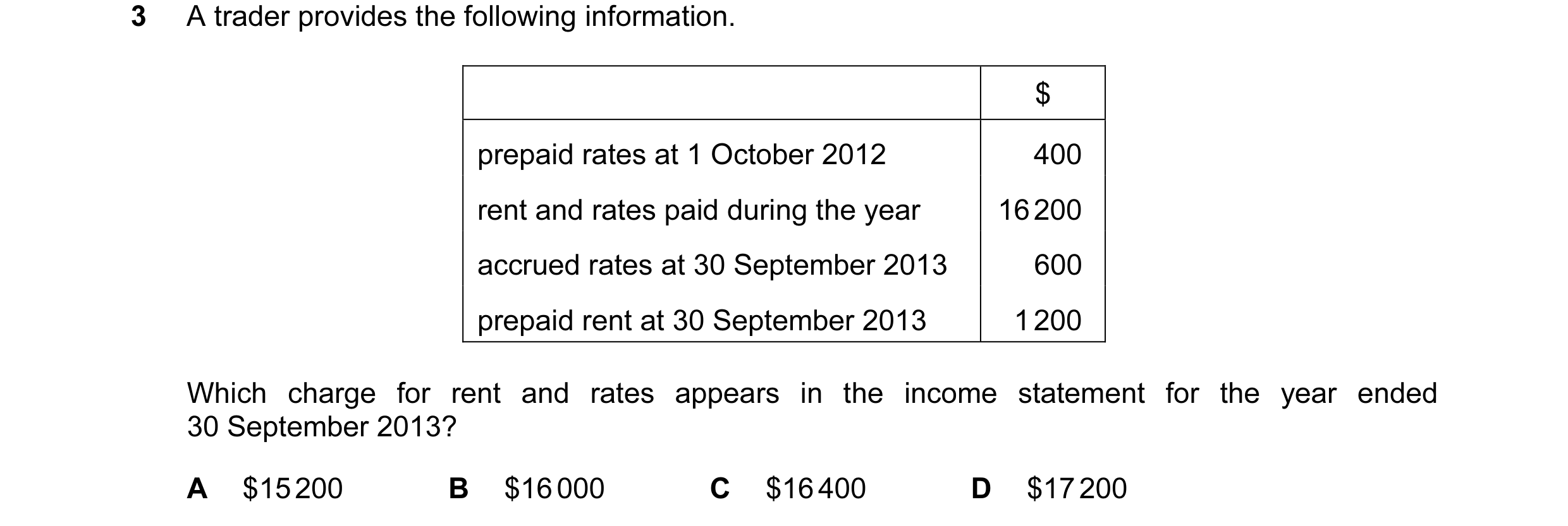 Question 318: A trader provides the following information. $ prepaid rates at 1 October 2012 400 rent and rates paid during the year 16 200 accrued rates…
