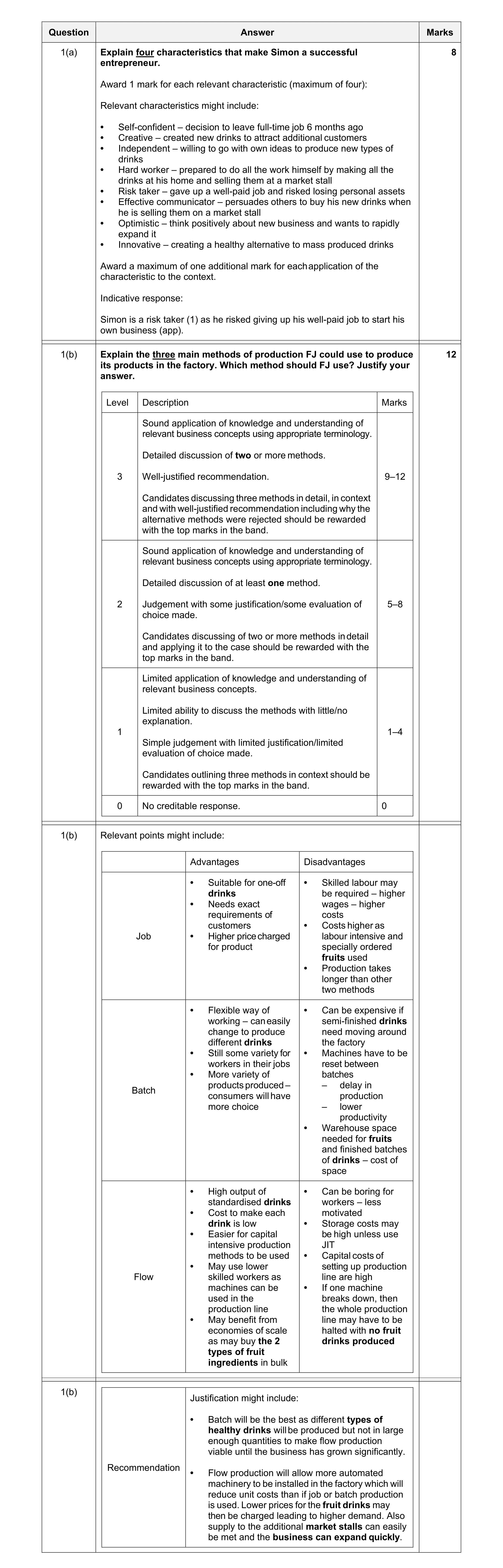 Mark scheme for question 1