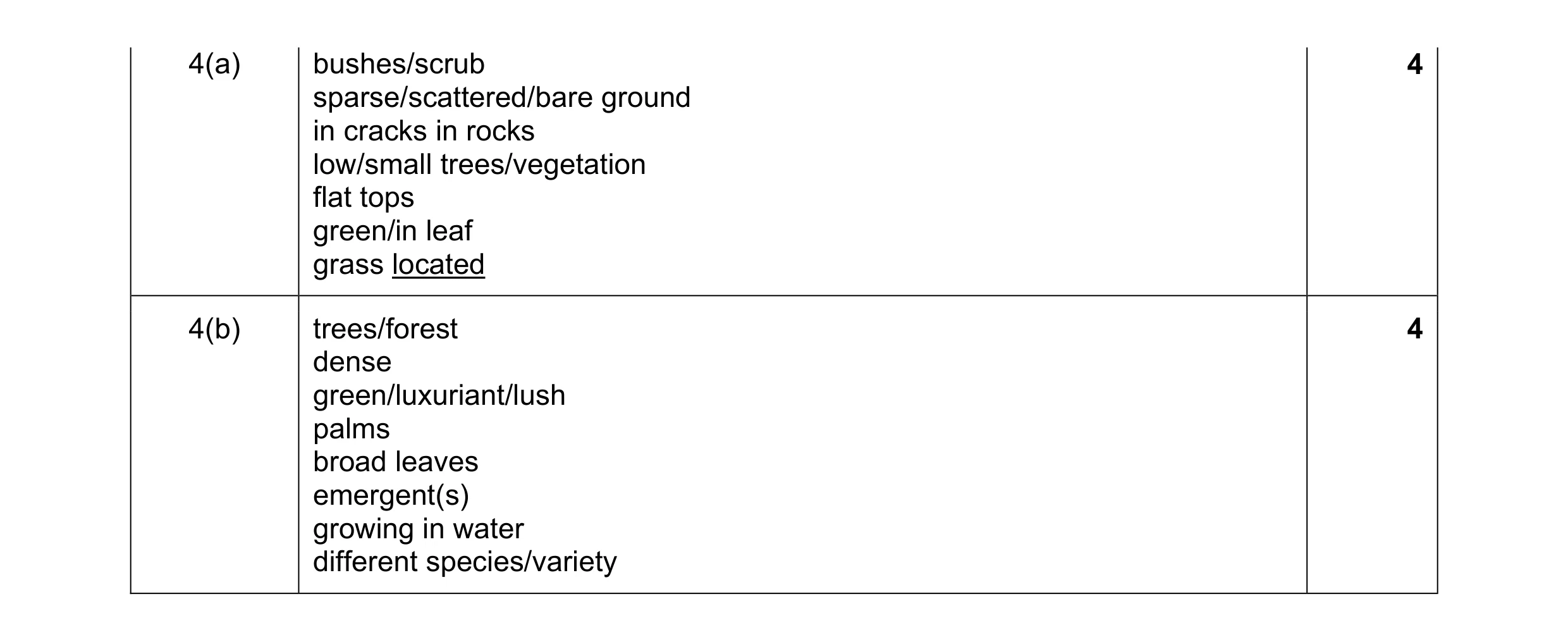 Mark scheme for question 9