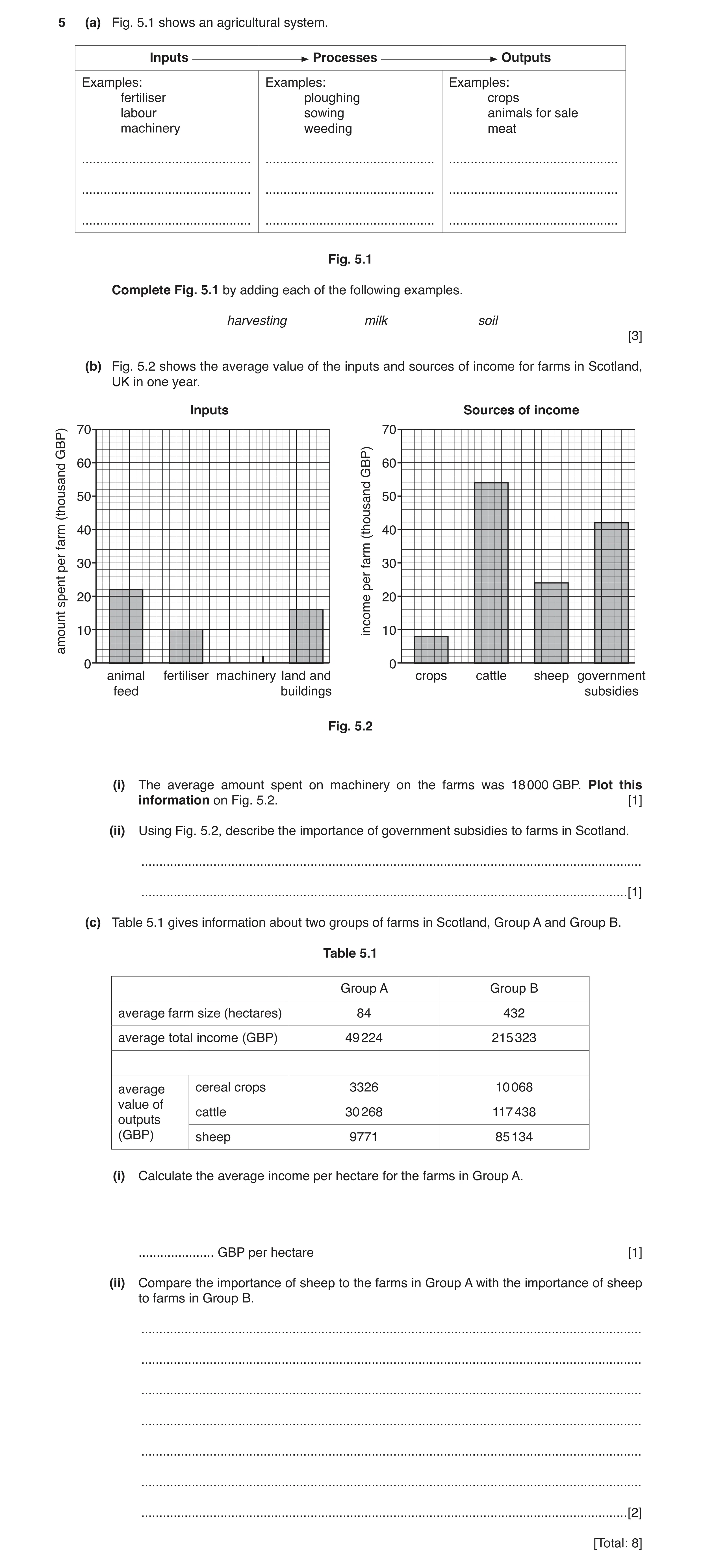 Question 5: (a) Fig. 5.1 shows an agricultural system. Inputs Processes Outputs Examples: Examples: Examples: fertiliser ploughing crops labour sowing …