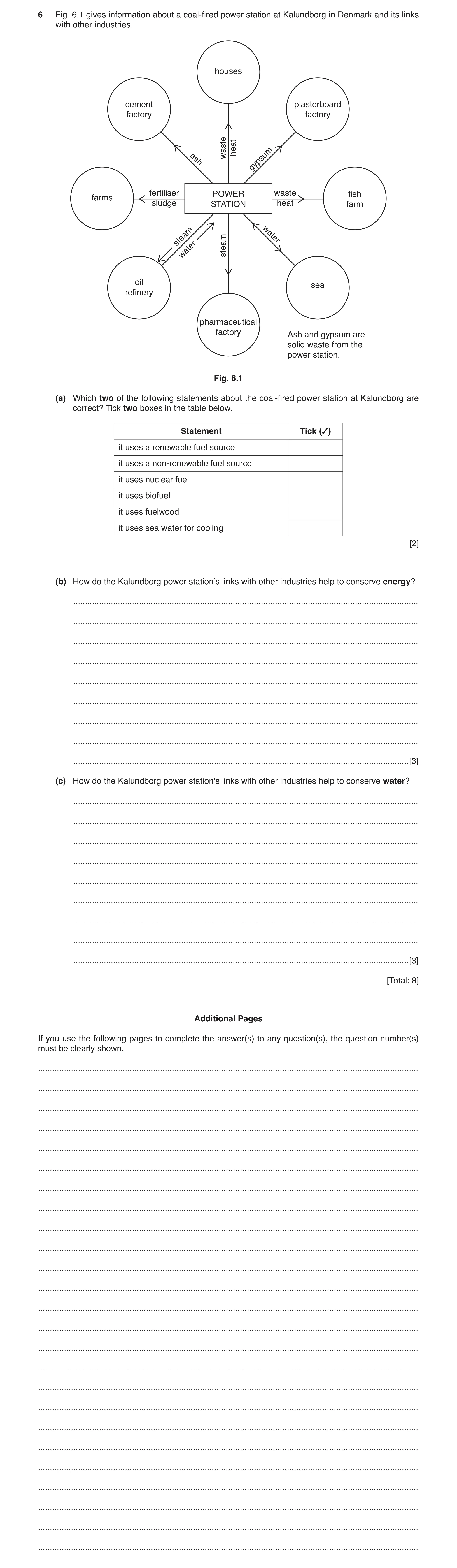 Question 4: Fig. 6.1 gives information about a coal-fired power station at Kalundborg in Denmark and its links with other industries. houses cement pla…