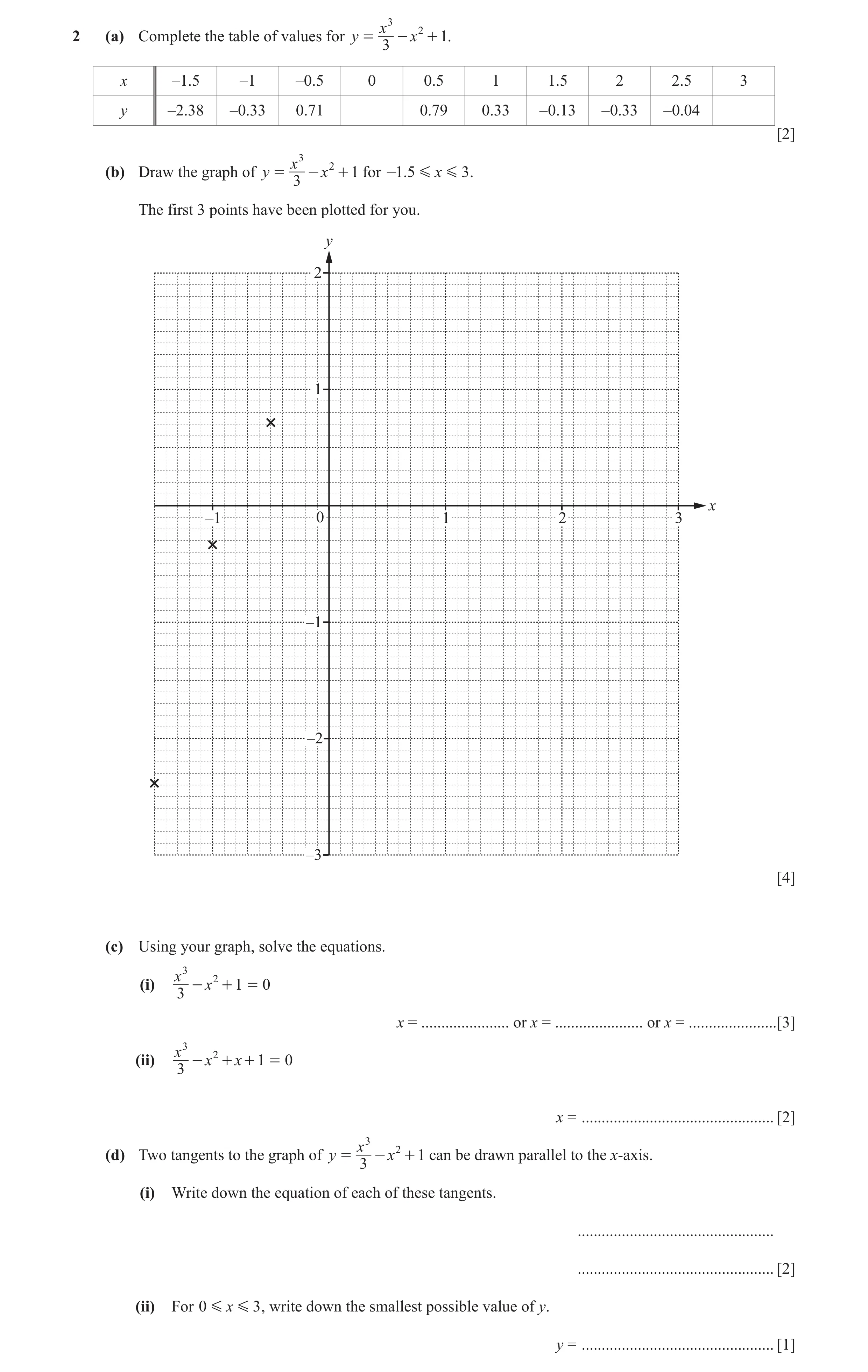 Question 66: x 3 22 (a) Complete the table of values for y = - x + 1. 3 x –1.5 –1 –0.5 0 0.5 1 1.5 2 2.5 3 y –2.38 –0.33 0.71 0.79 0.33 –0.13 –0.33 –0.0…