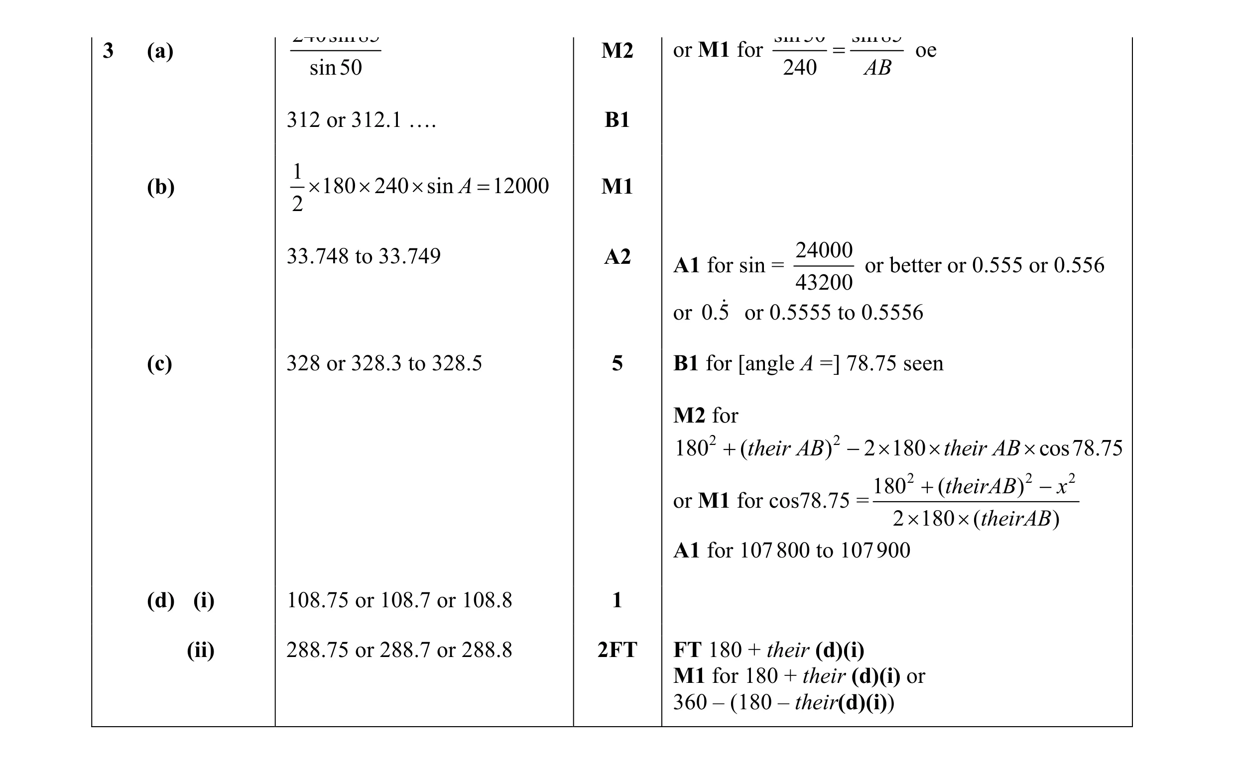 Mark scheme for question 5