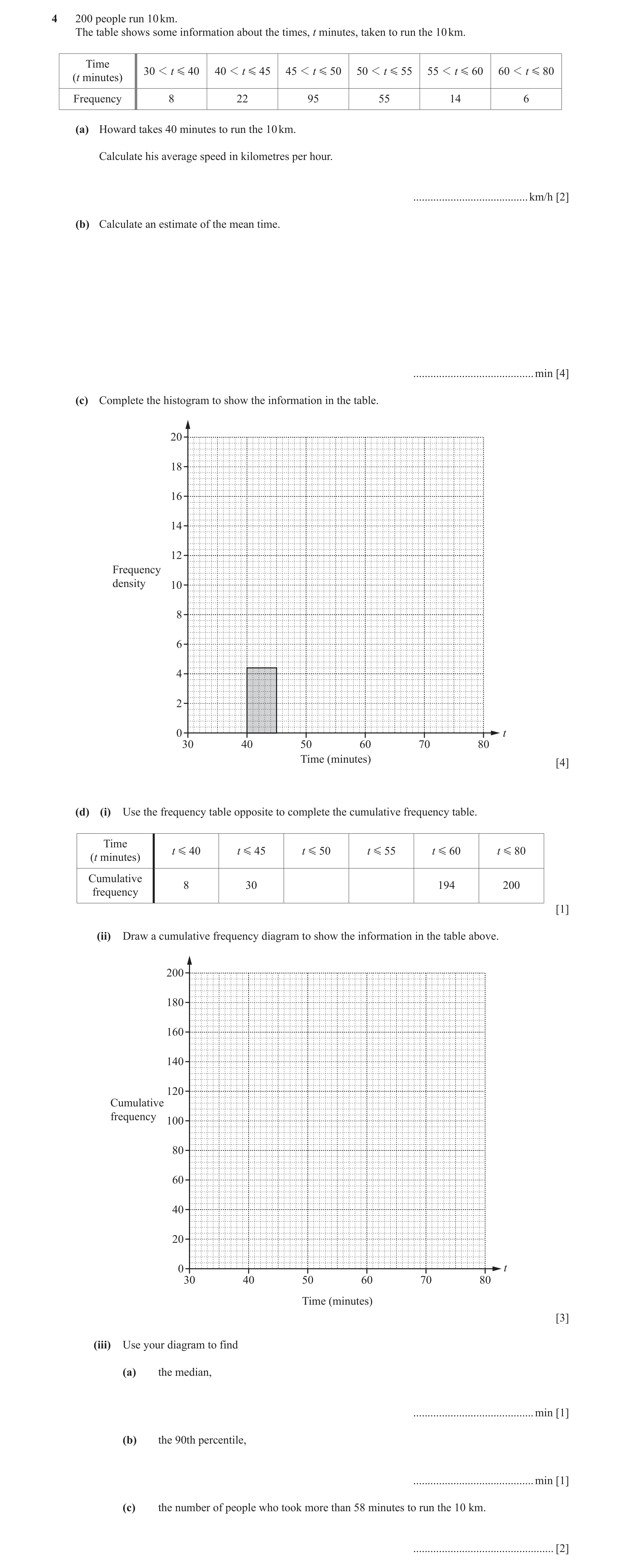 Question 18: 200 people run 10 km. The table shows some information about the times, t minutes, taken to run the 10 km. Time 30 1 t G 40 40 1 t G 45 45 …