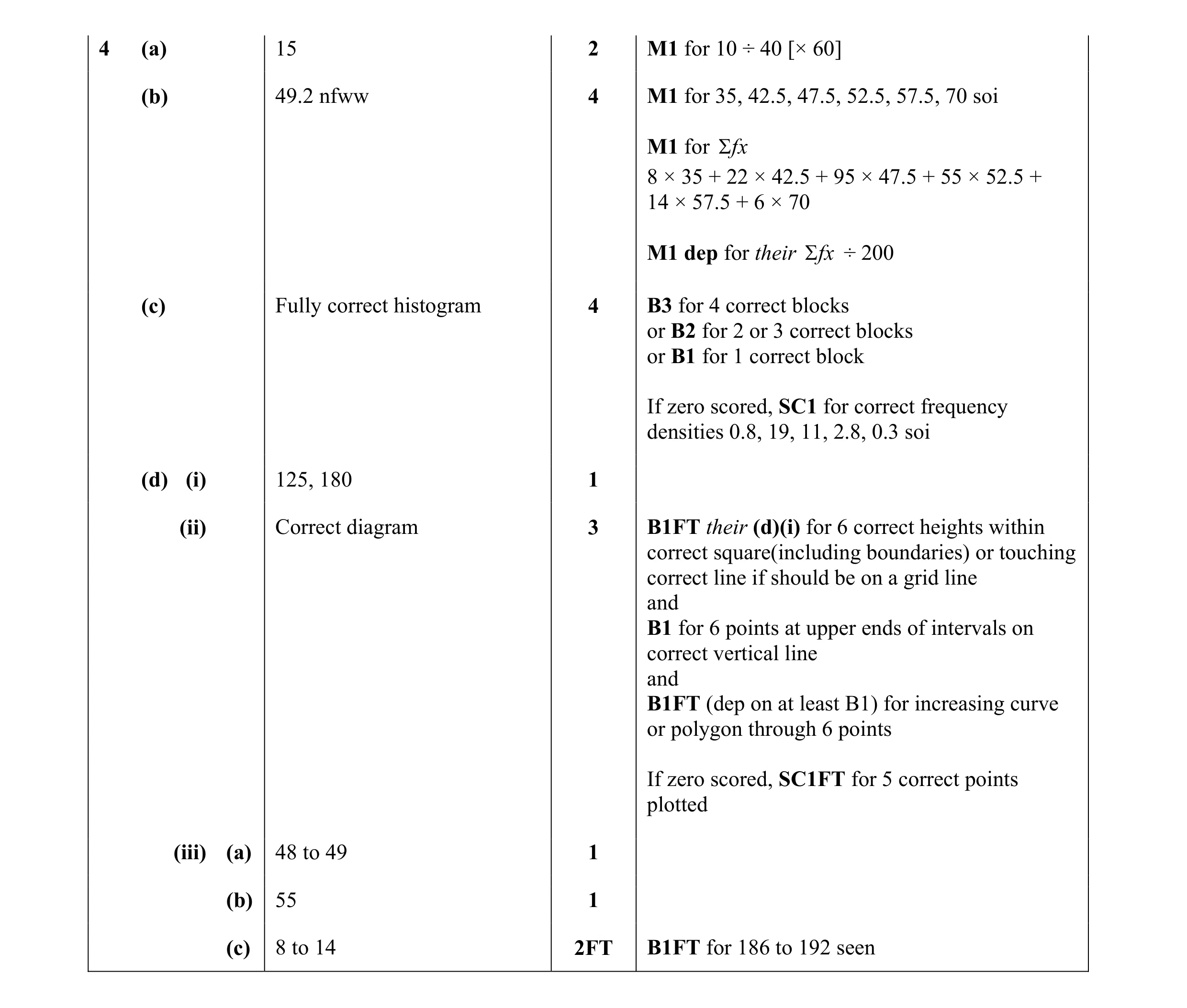 Mark scheme for question 18