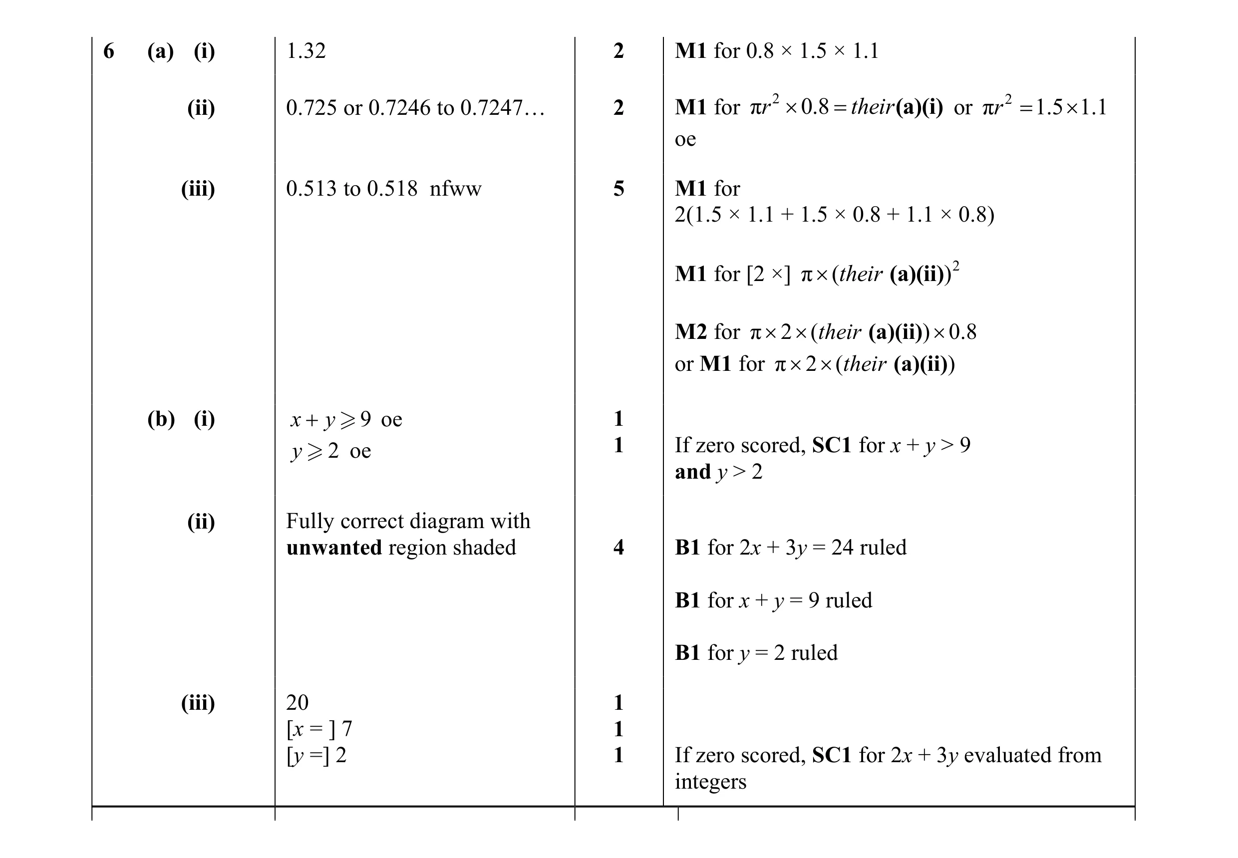 Mark scheme for question 34