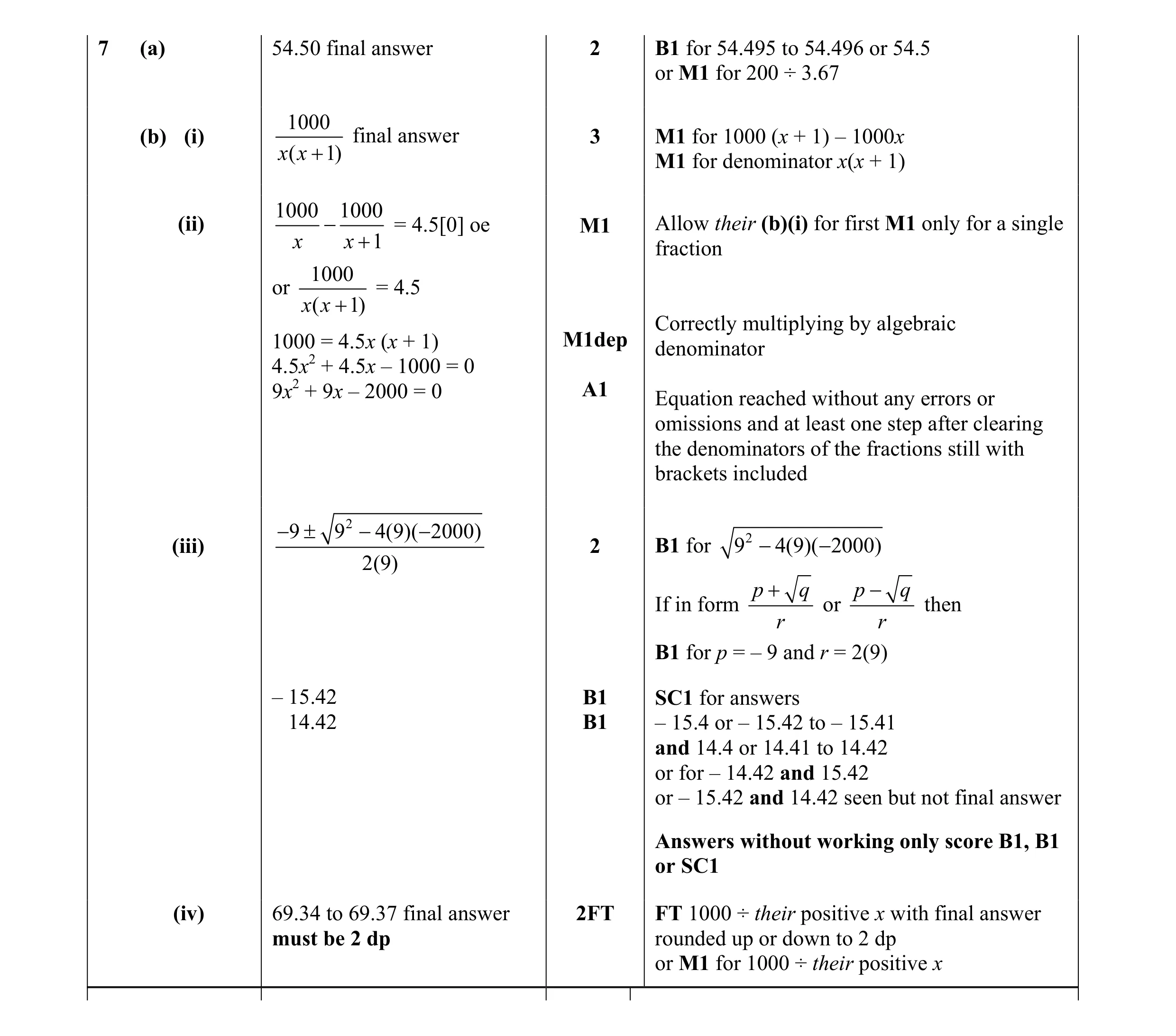Mark scheme for question 34