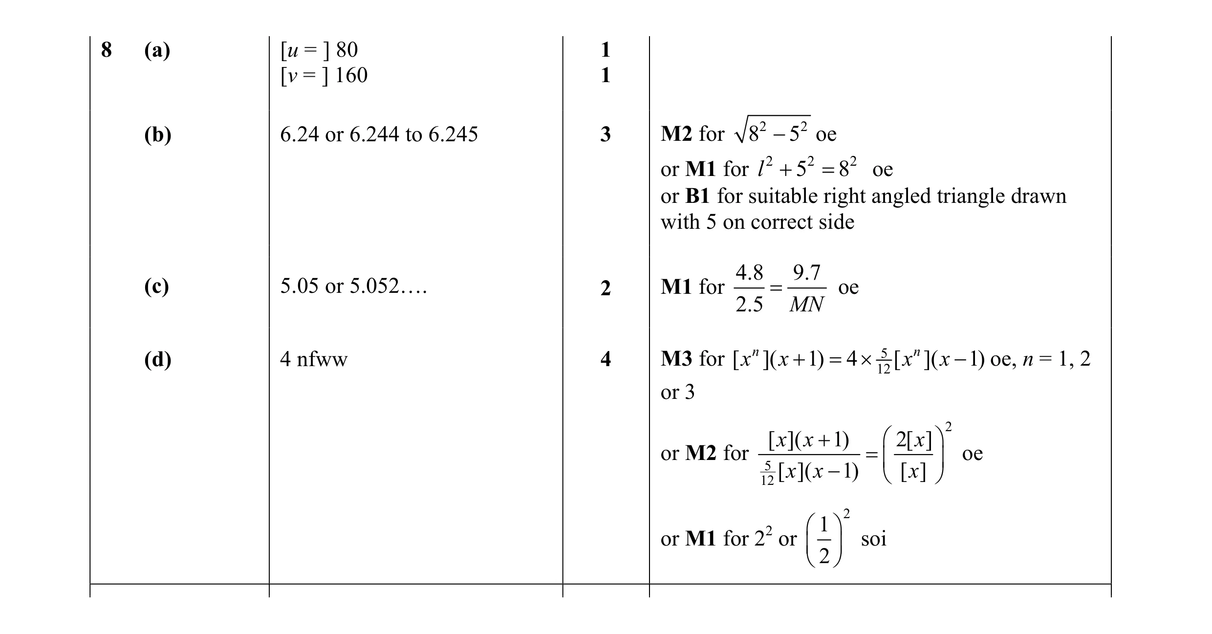 Mark scheme for question 11