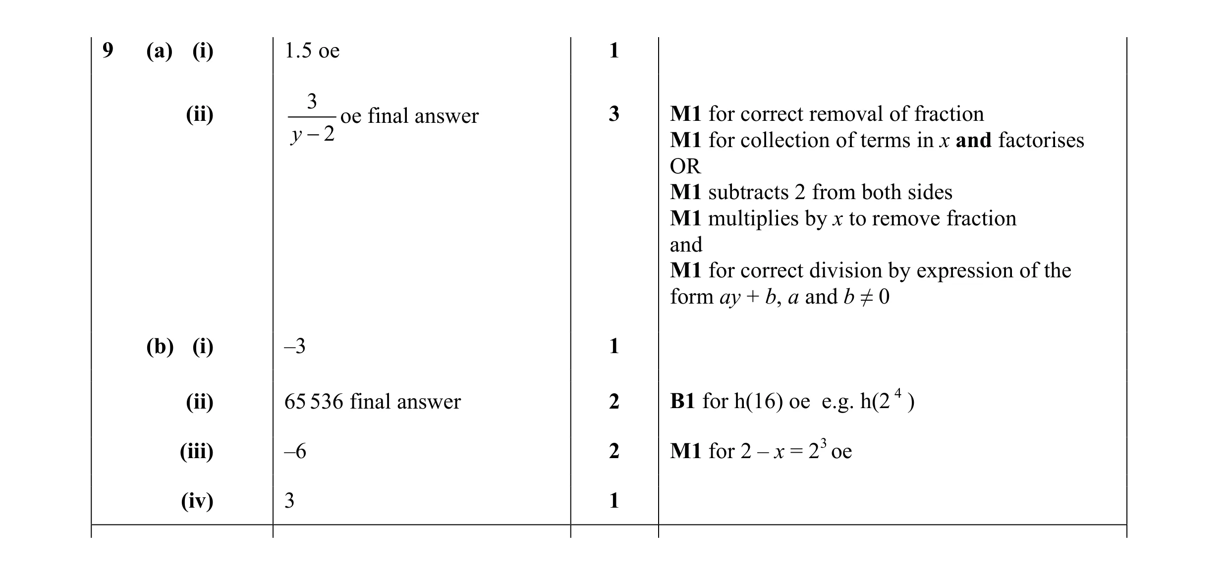 Mark scheme for question 67