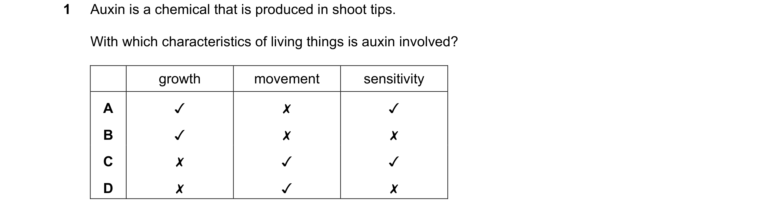 Question 35: Auxinis a chemical that is produced in shoot tips.

With which characteristics of living things is auxin involved?

growth movement sensiti…