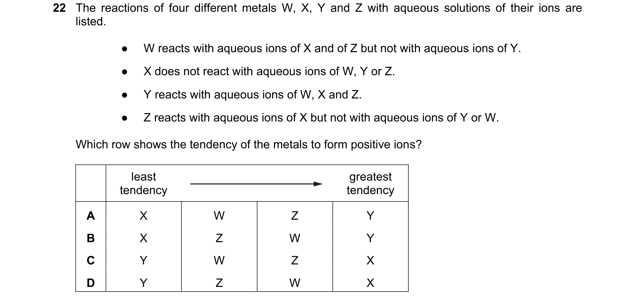 Question 29: The reactions of four different metals W, X, Y and Z with aqueous solutions of their ions are listed. ● W reacts with aqueous ions of X and…