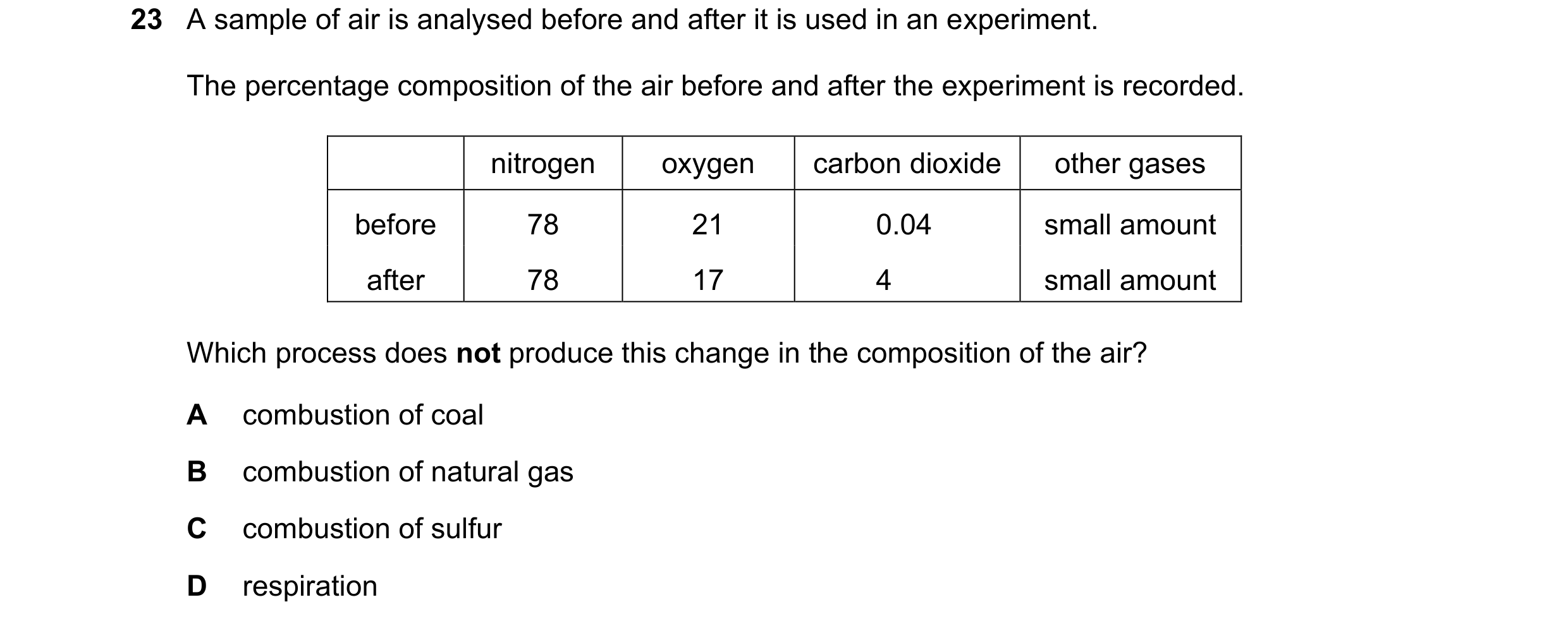 Question 33: A sample of air is analysed before and after it is used in an experiment. The percentage composition of the air before and after the experi…