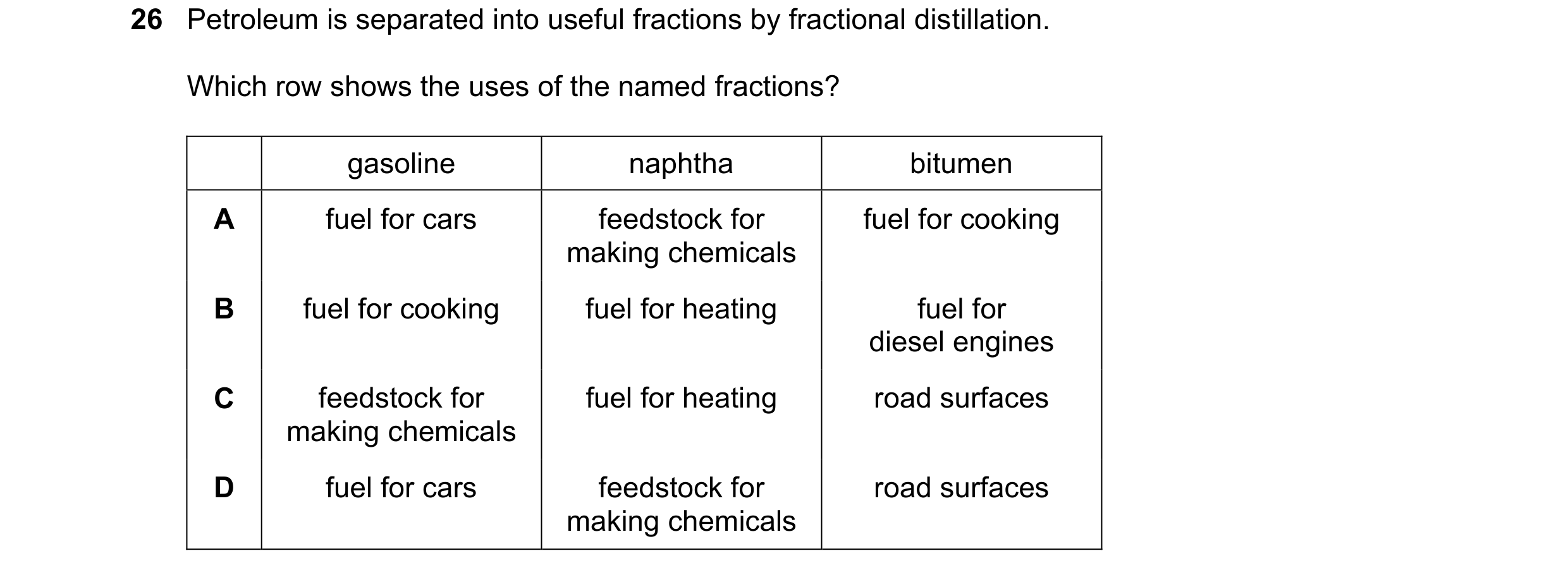 Question 16: Petroleum is separated into useful fractions by fractional distillation. Which row shows the uses of the named fractions? gasoline naphtha …