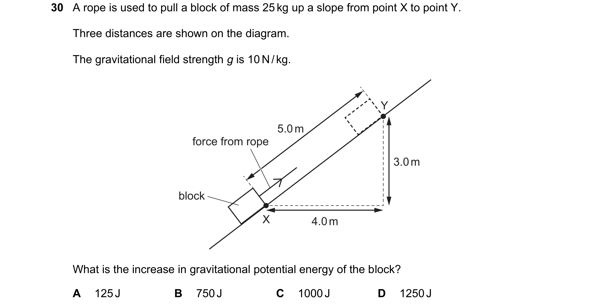 Question 84: A rope is used to pull a block of mass 25 kg up a slope from point X to point Y. Three distances are shown on the diagram. The gravitationa…