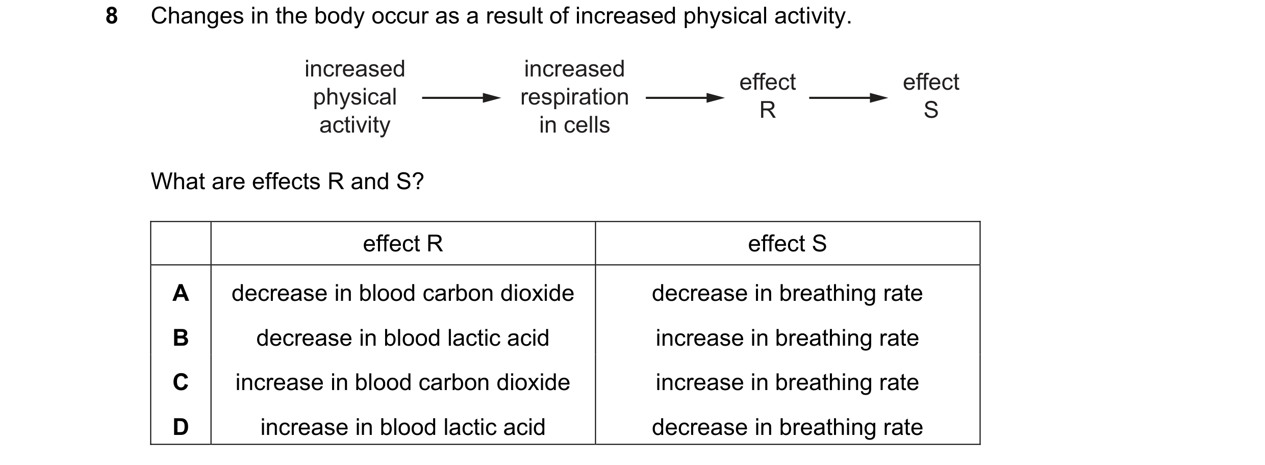 Question 23: Changes in the body occur as a result of increased physical activity. increased increased effect effect physical respiration R S activity i…