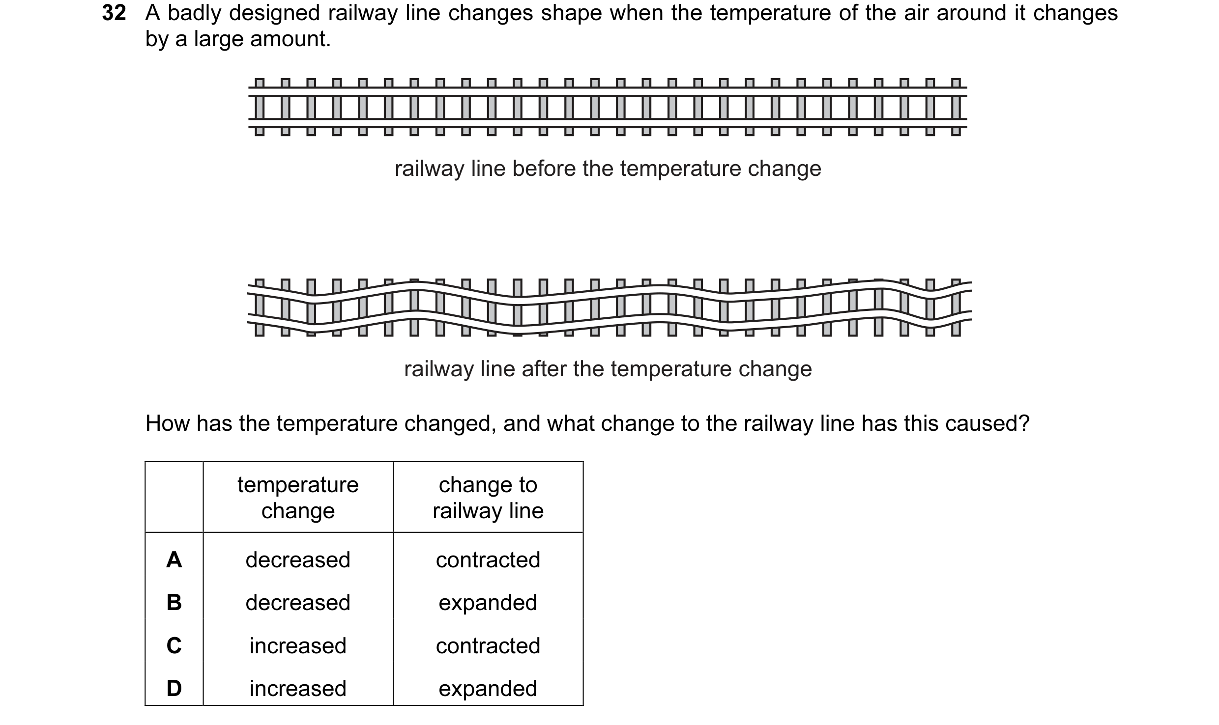 Question 12: A badly designed railway line changes shape when the temperature of the air around it changes by a large amount. railway line before the te…